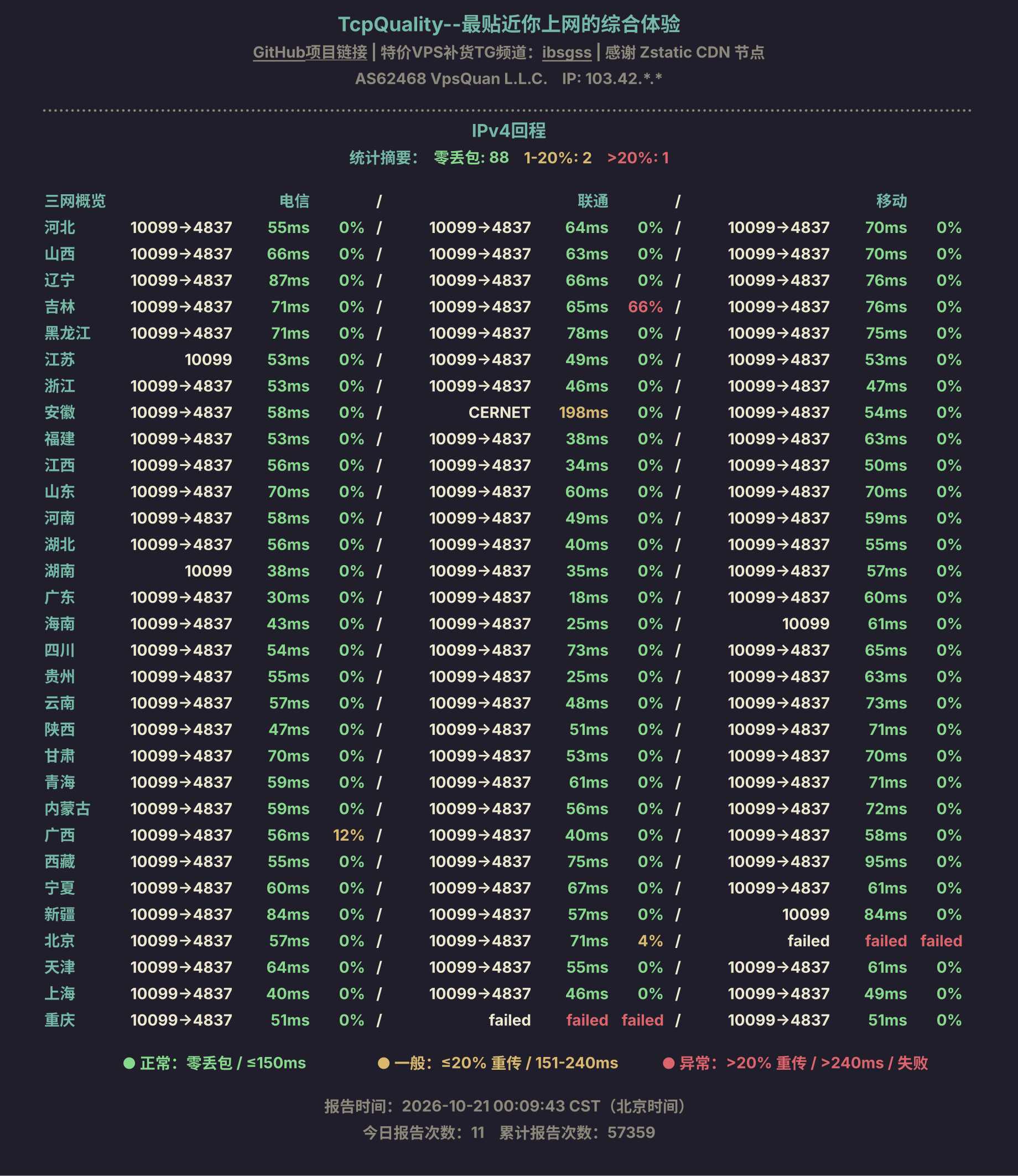IPv4回程