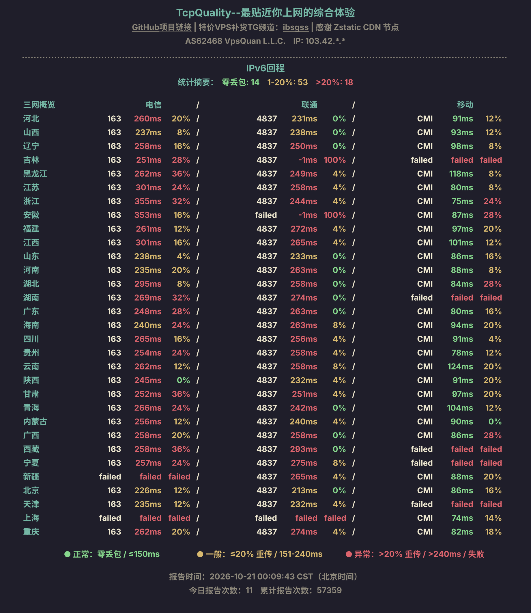 IPv6回程