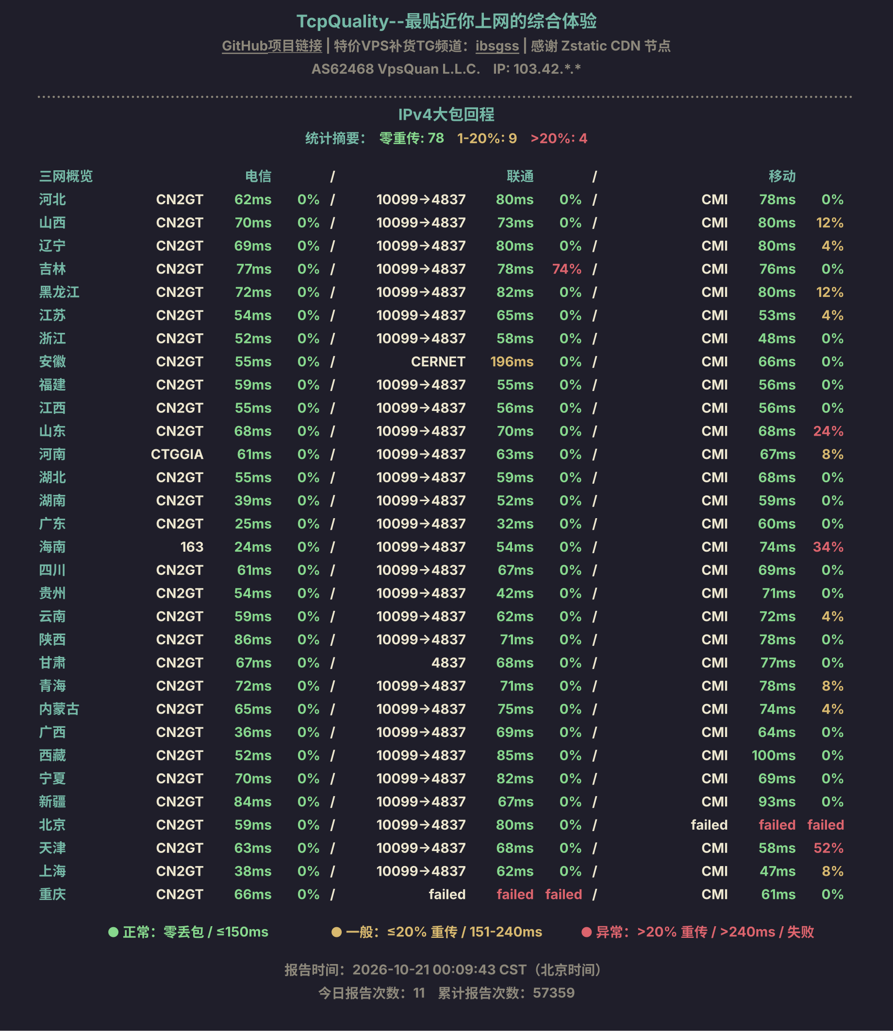 IPv4大包回程