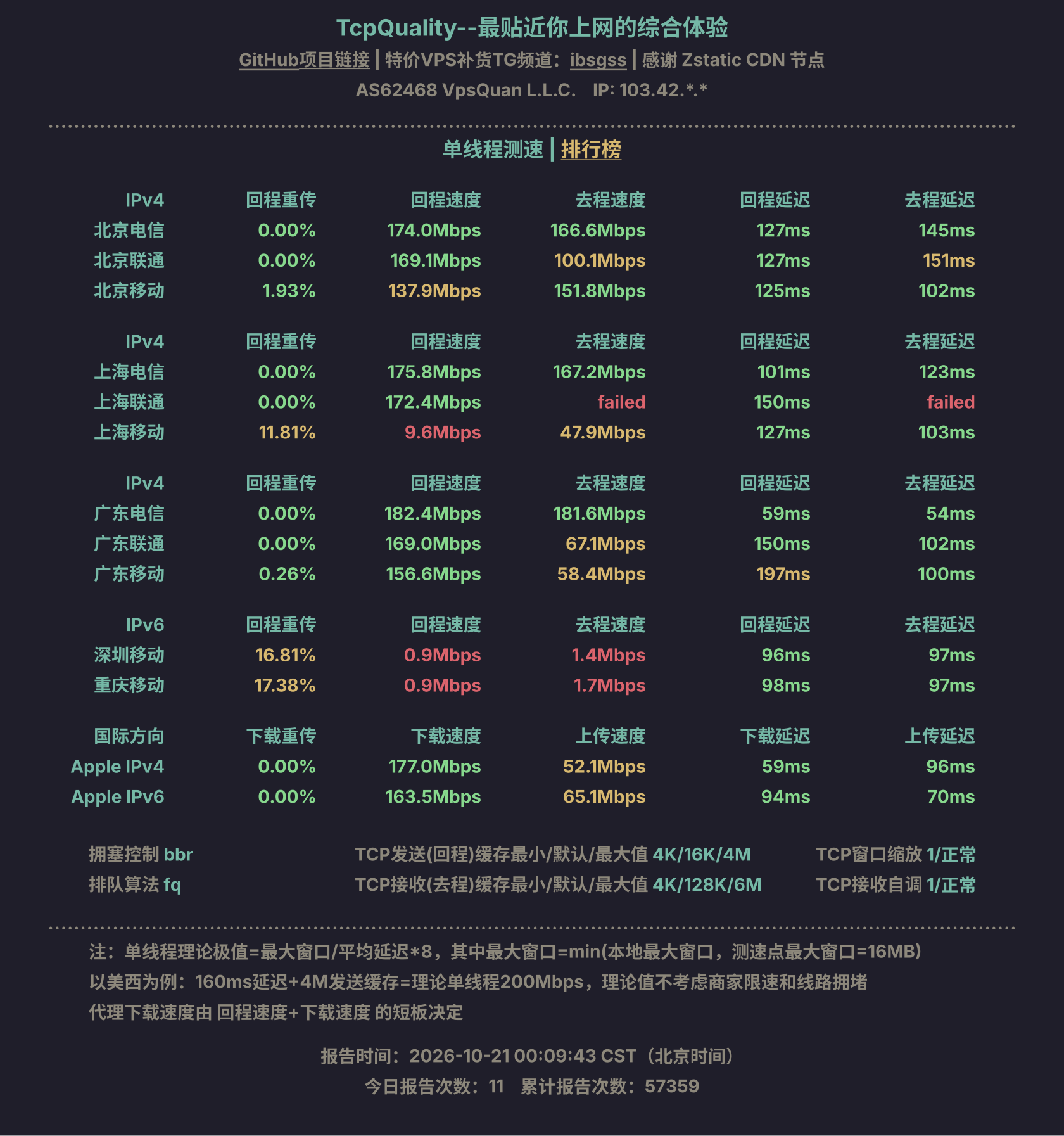 单线程测速