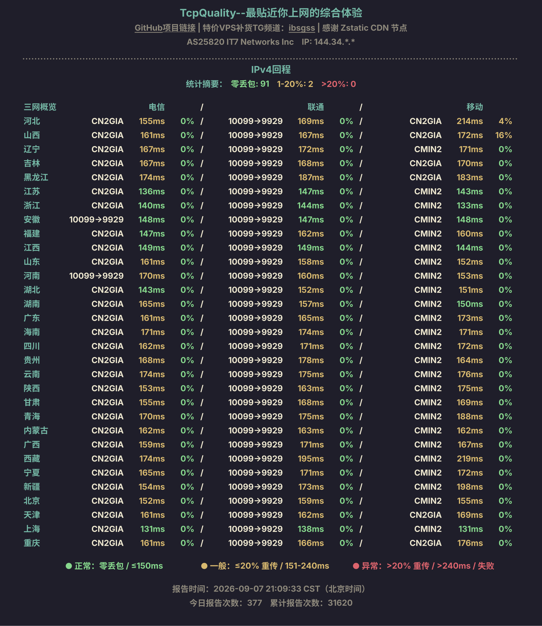 IPv4回程