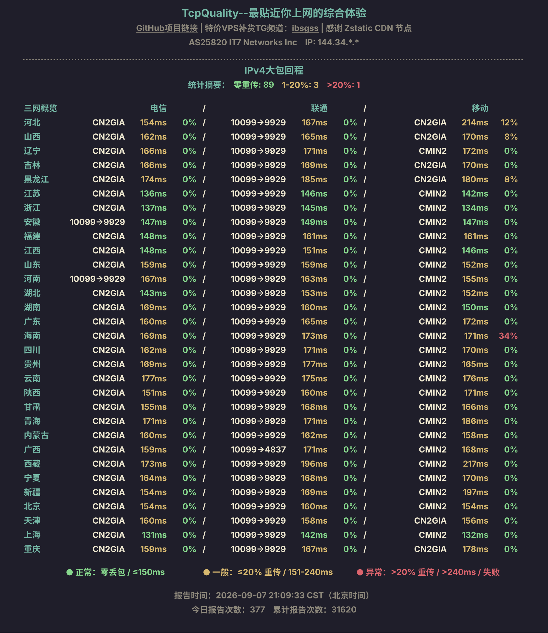 IPv4大包回程