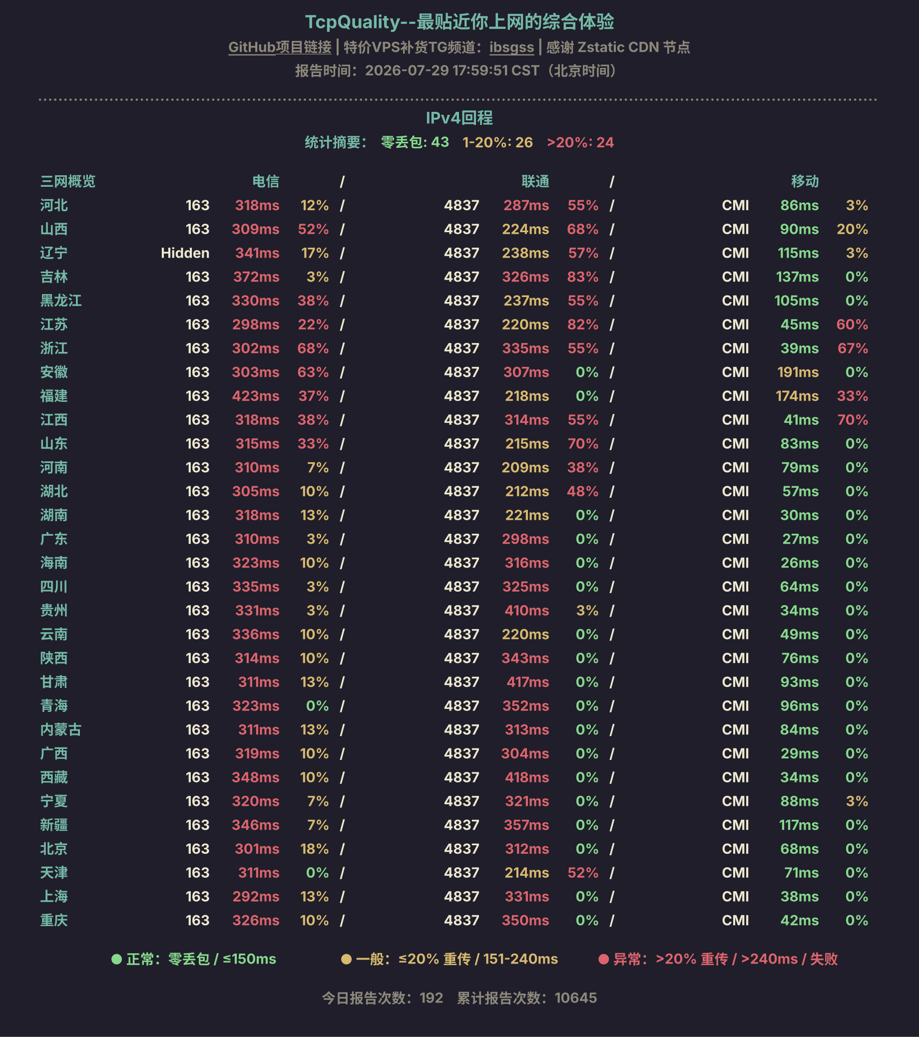 IPv4回程