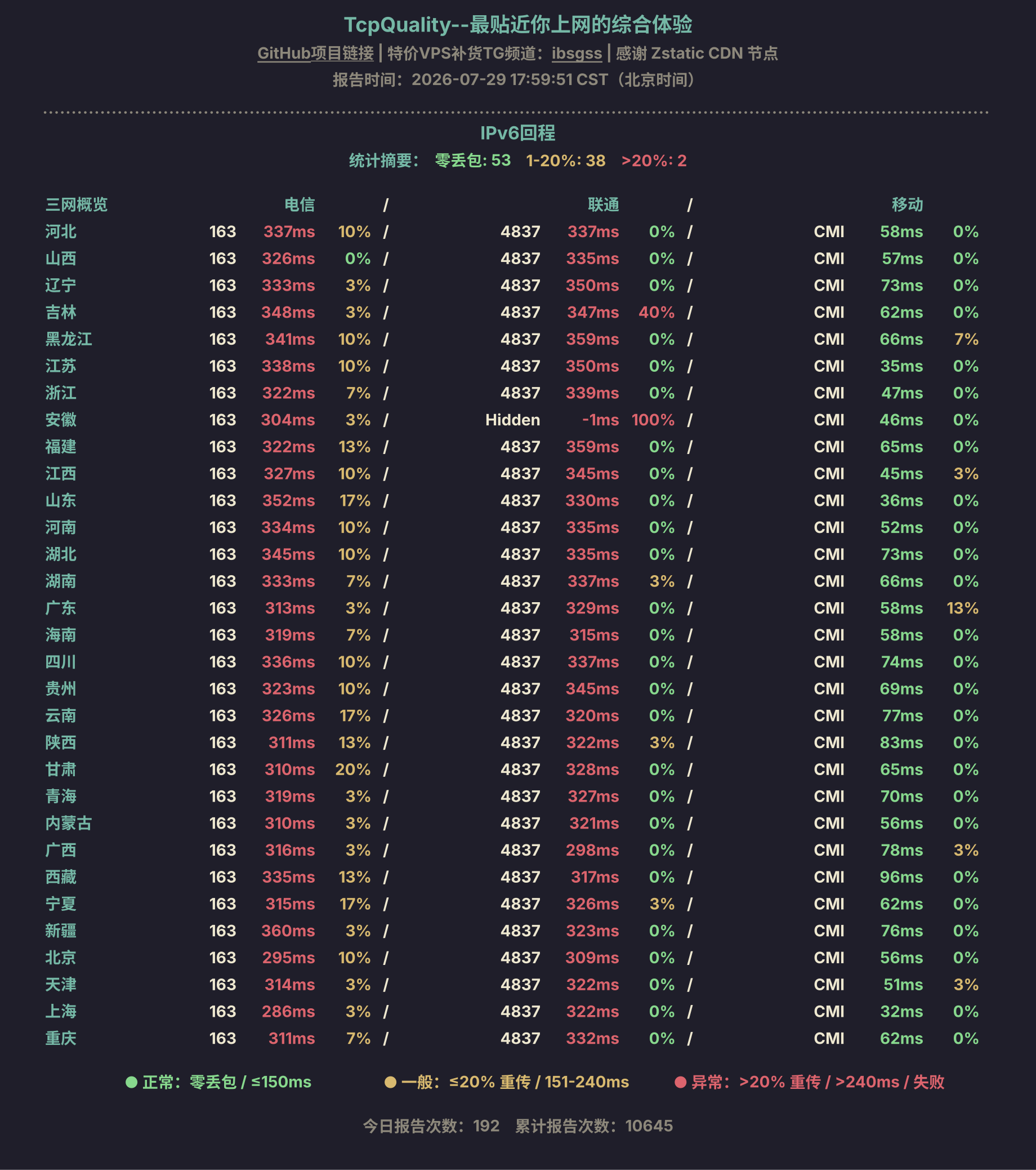 IPv6回程