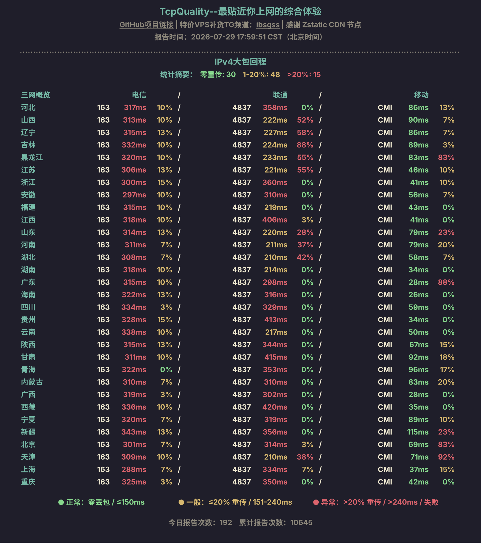 IPv4大包回程