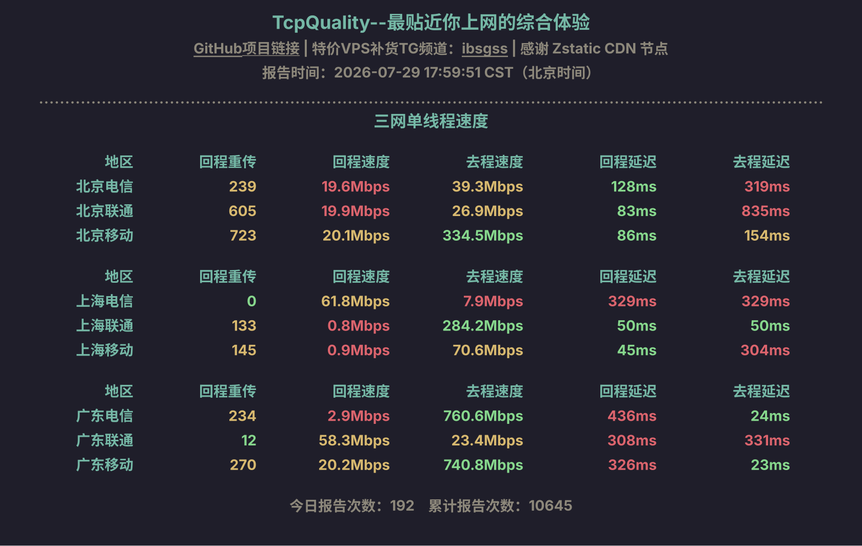 三网单线程速度