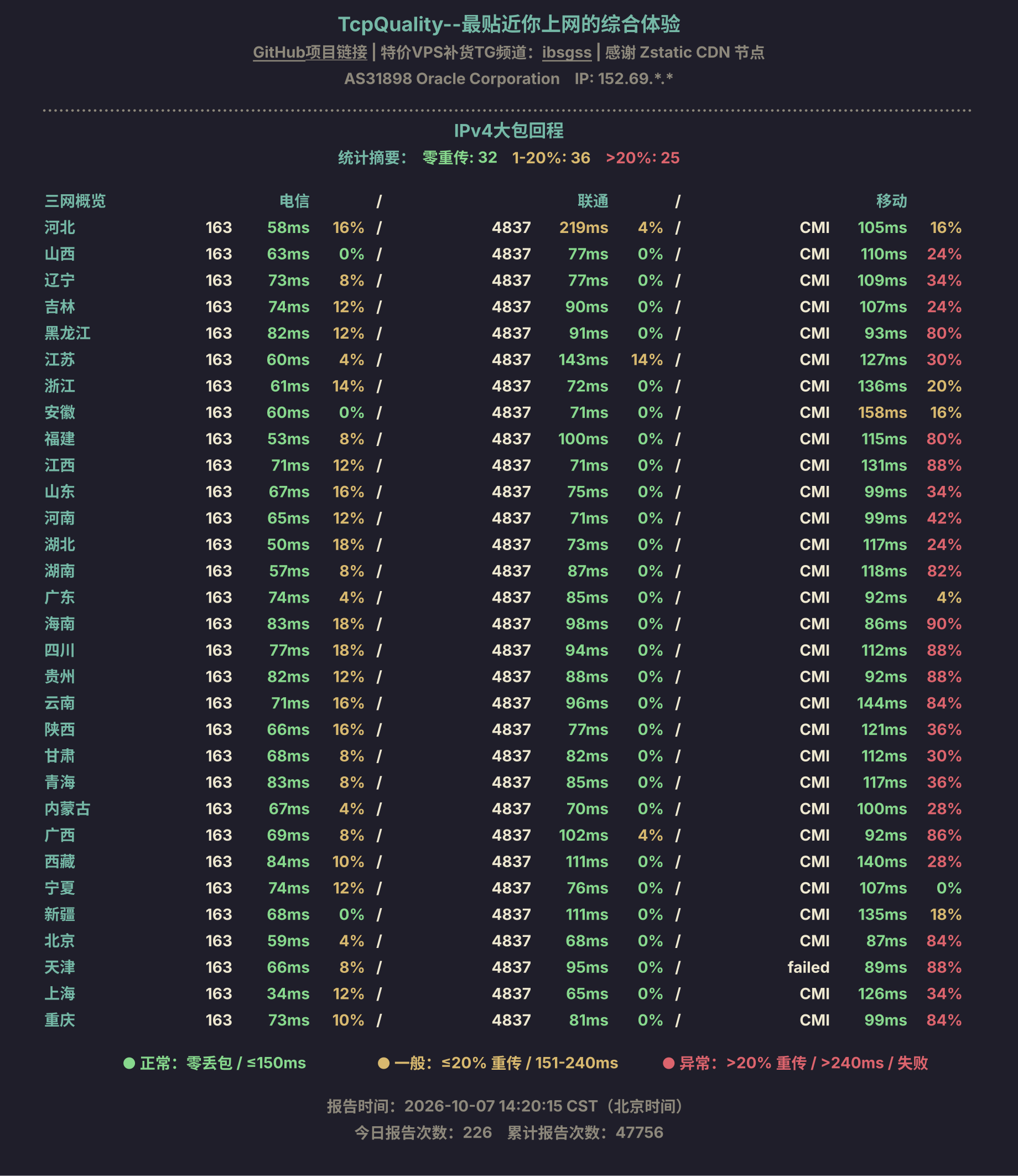 IPv4大包回程
