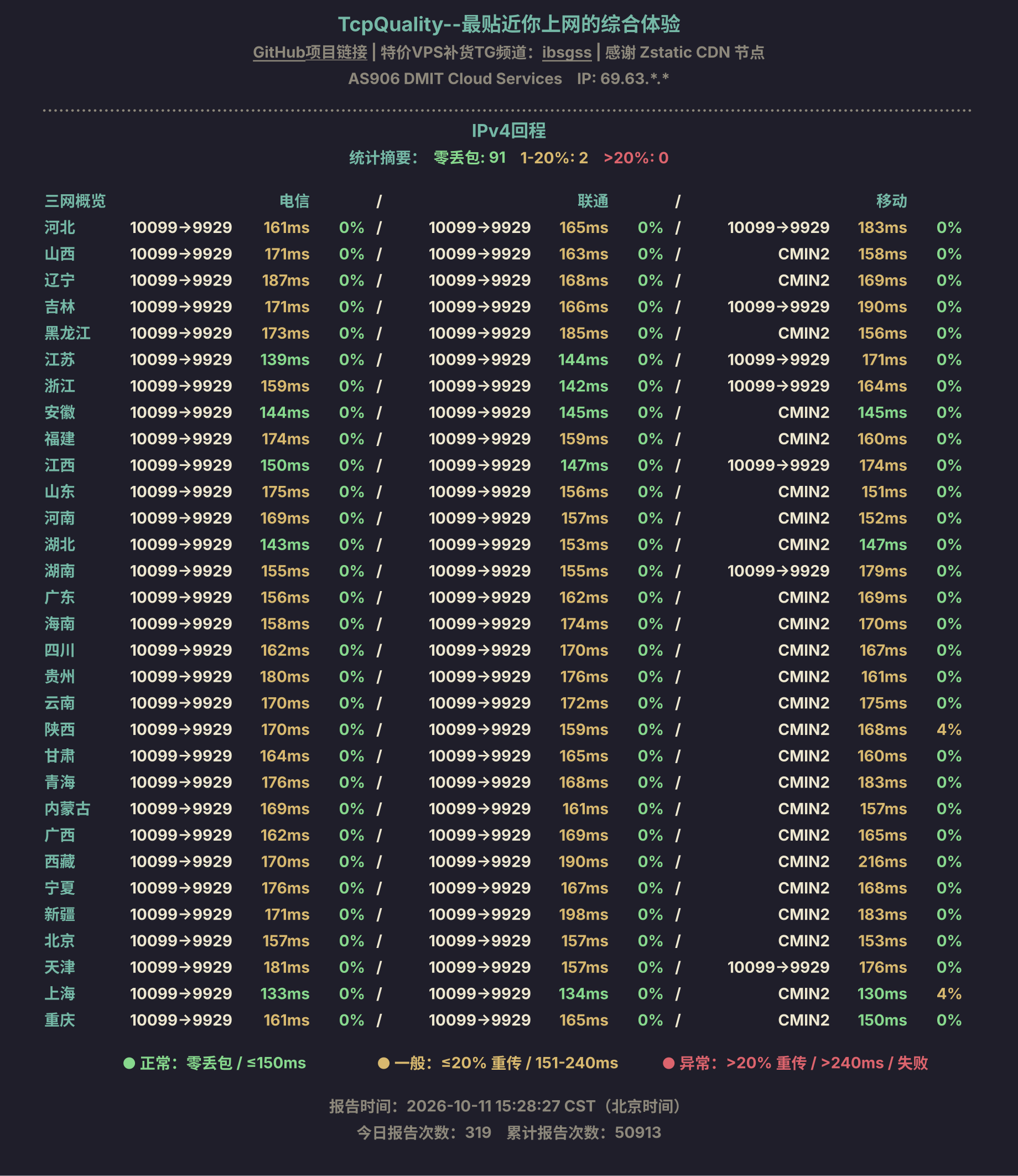 IPv4回程
