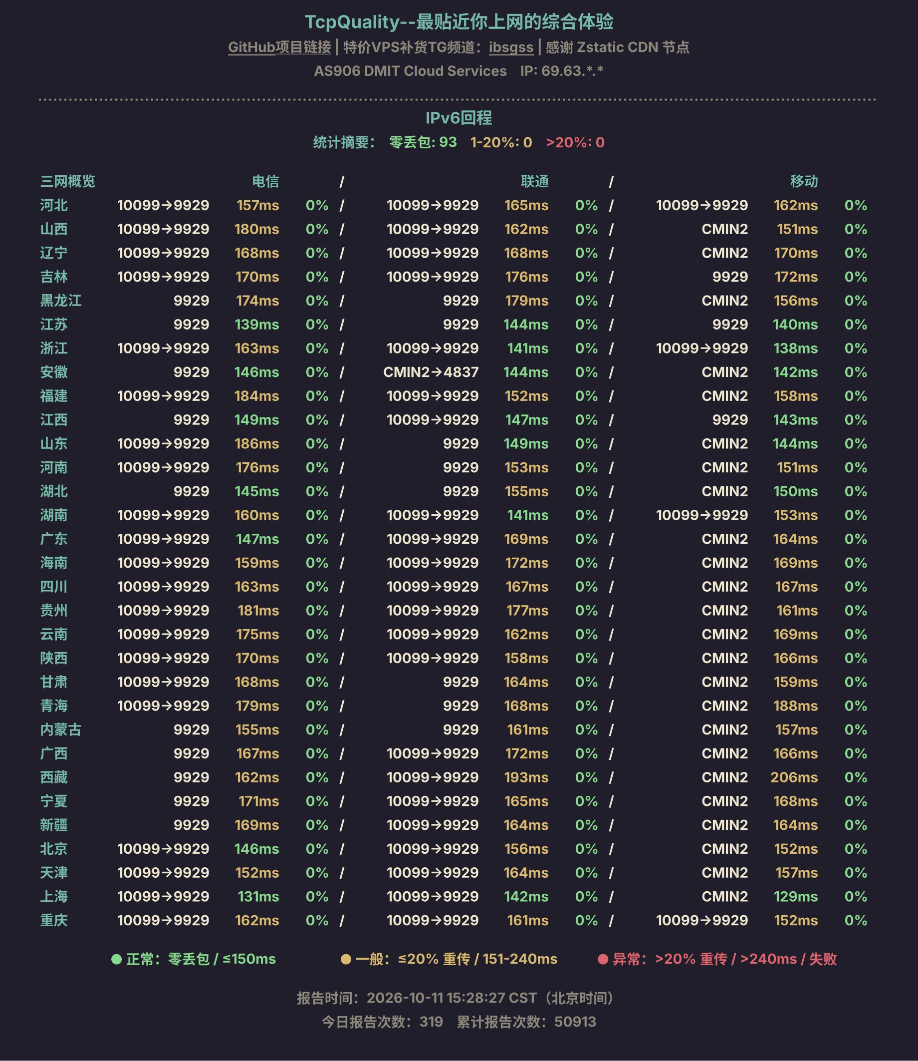 IPv6回程