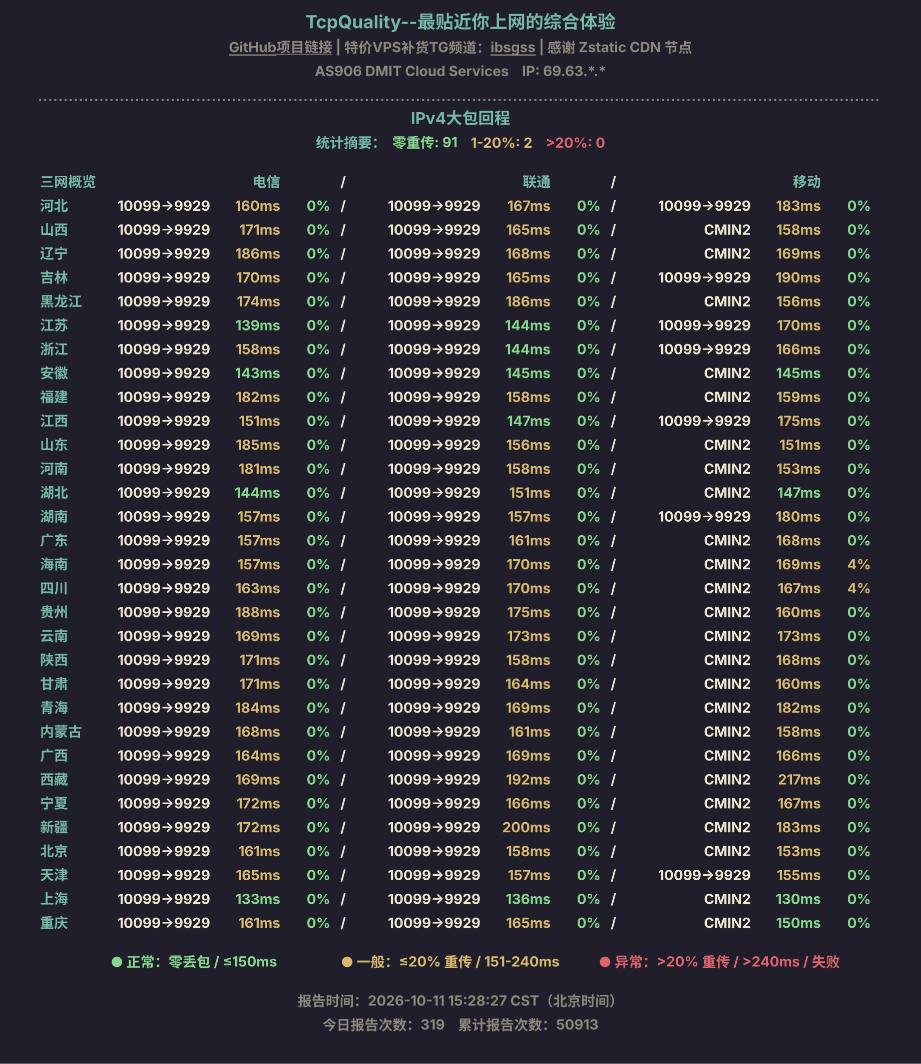 IPv4大包回程