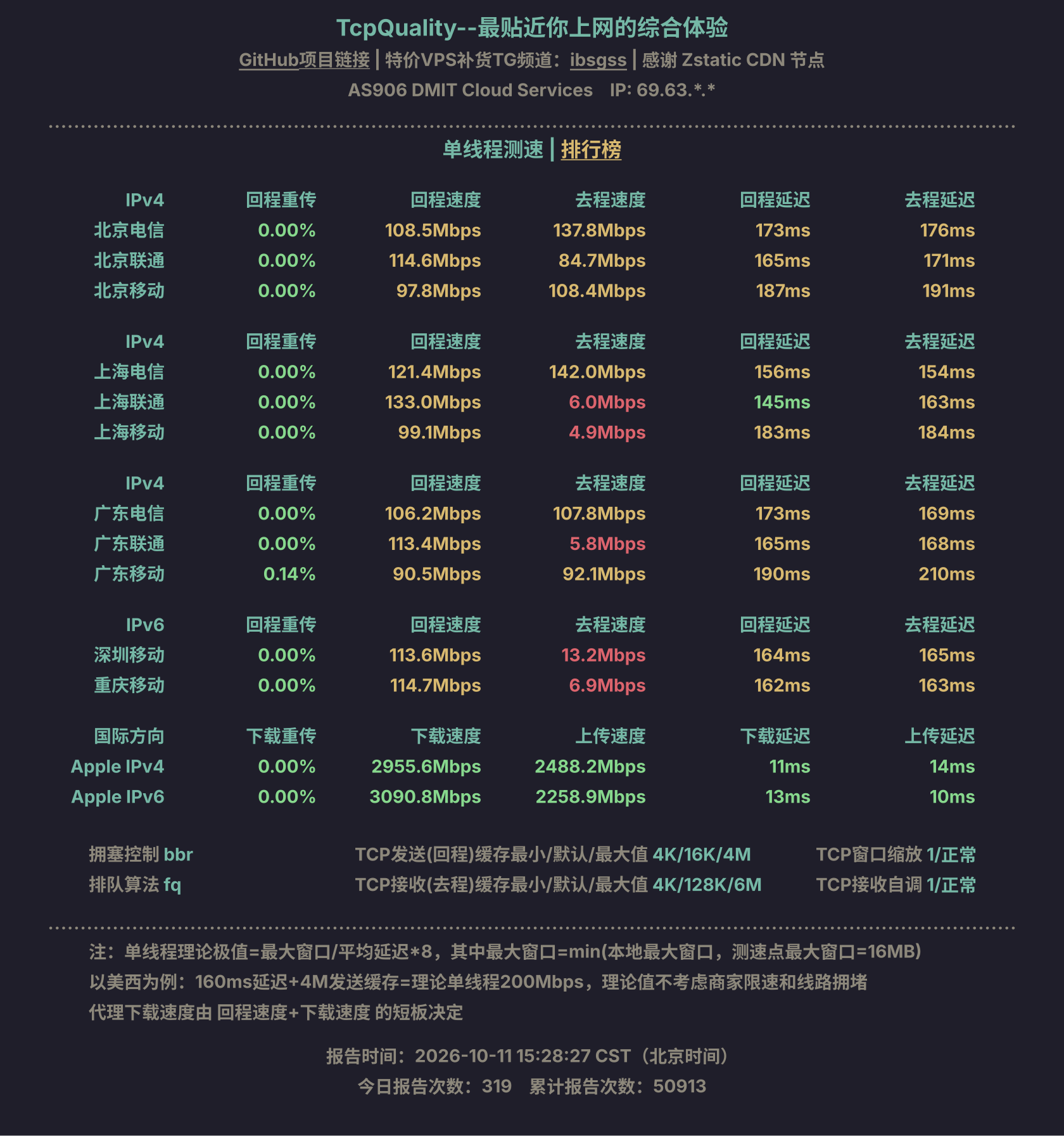单线程测速