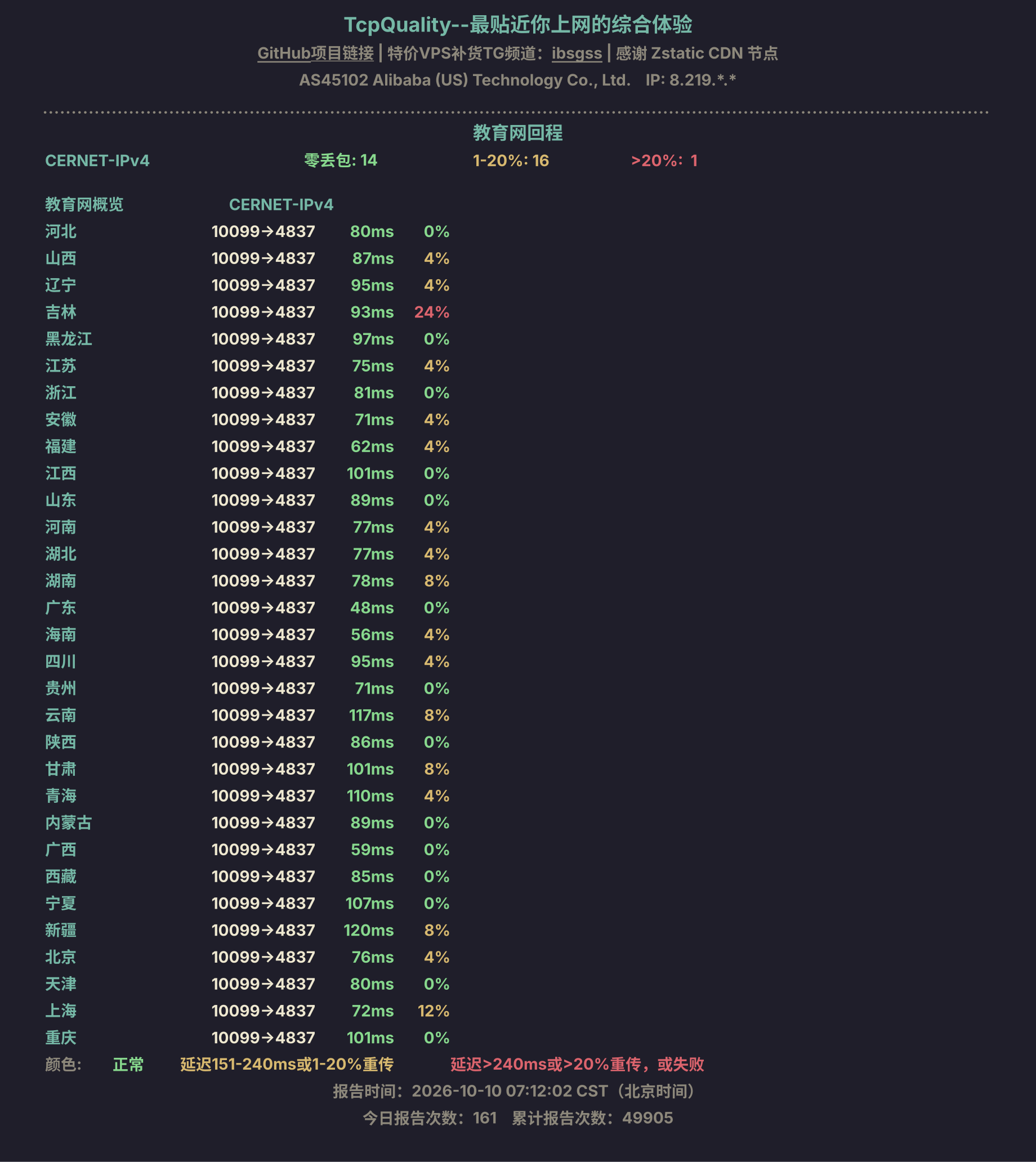 教育网回程
