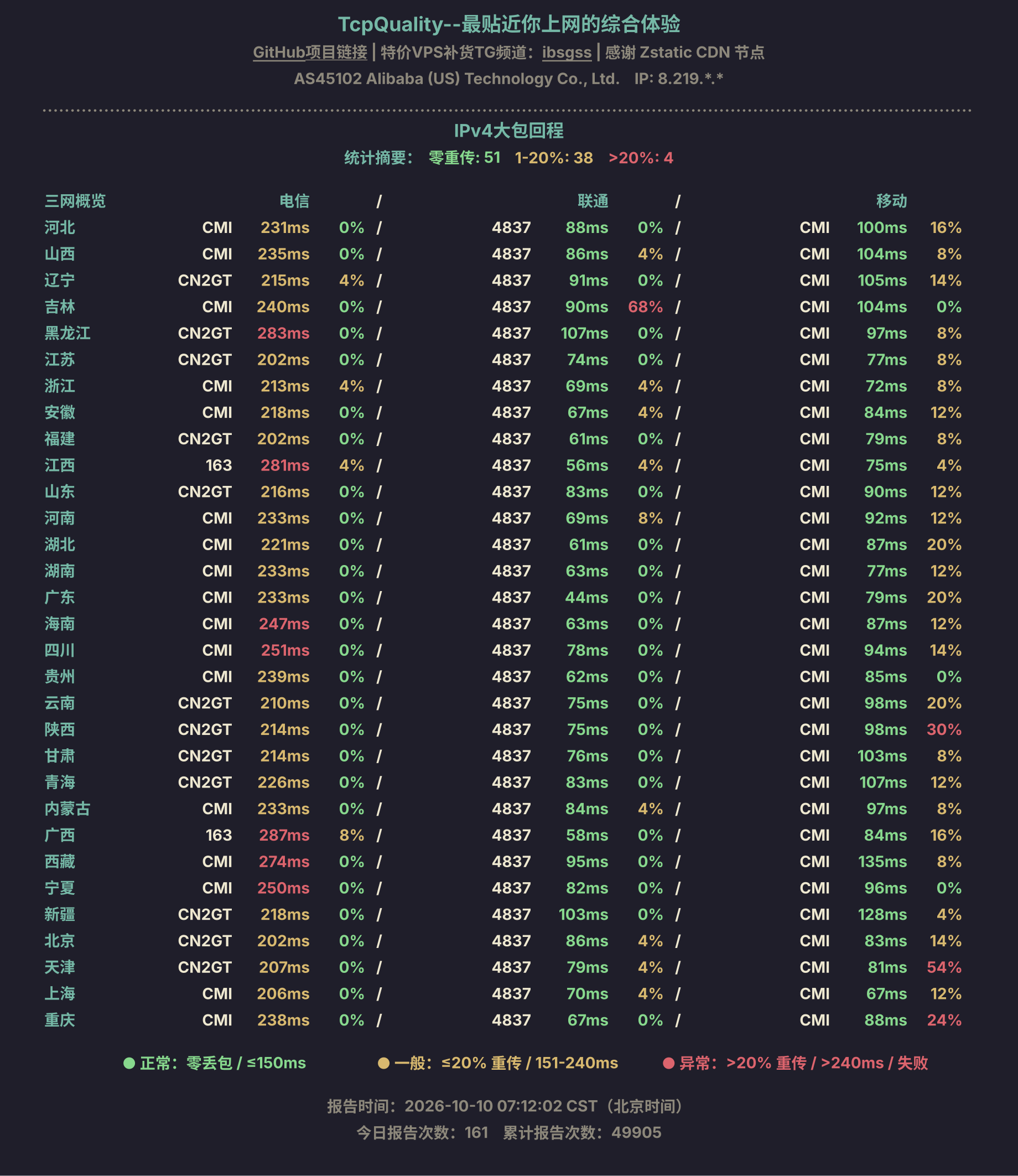 IPv4大包回程