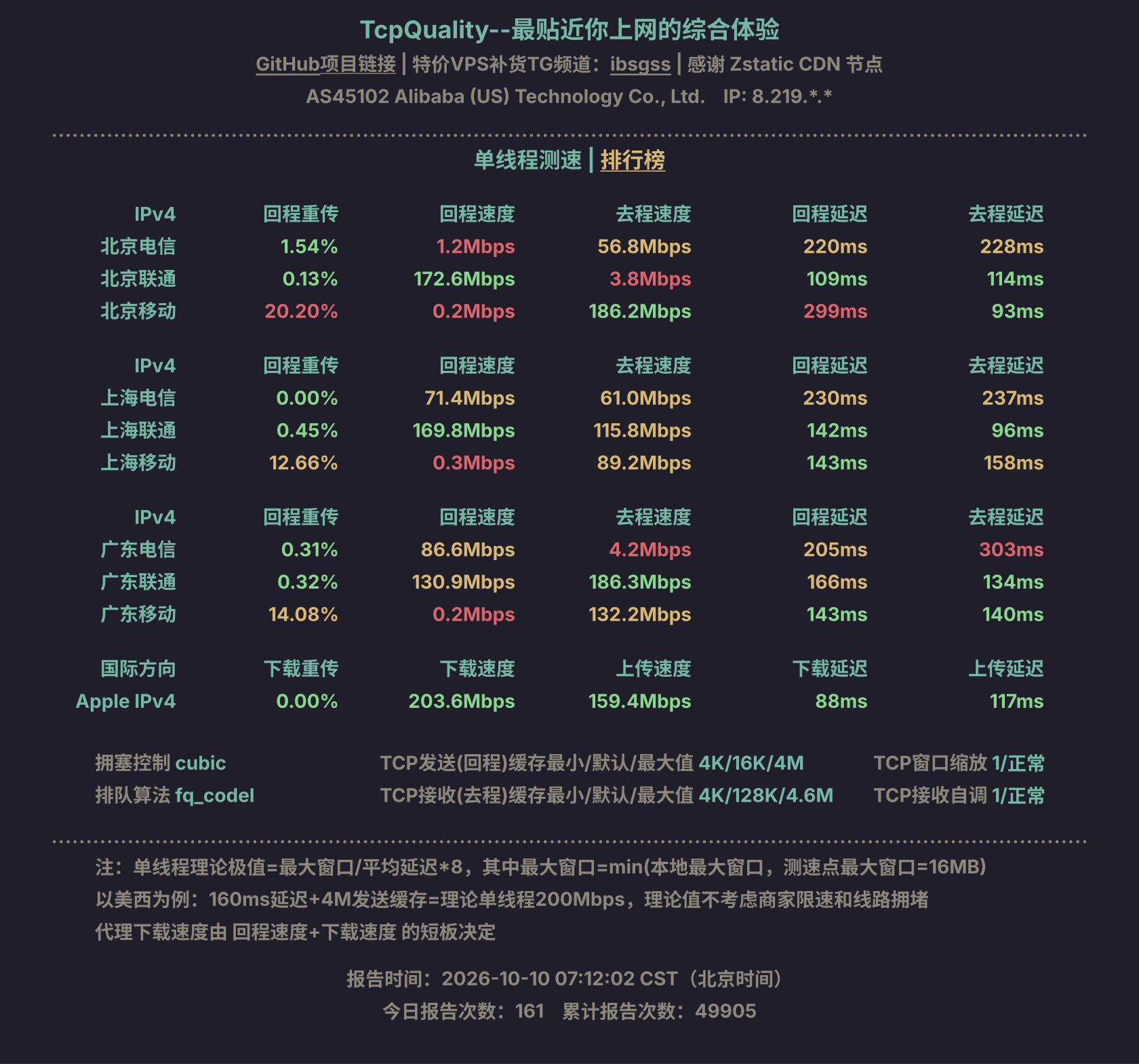 单线程测速