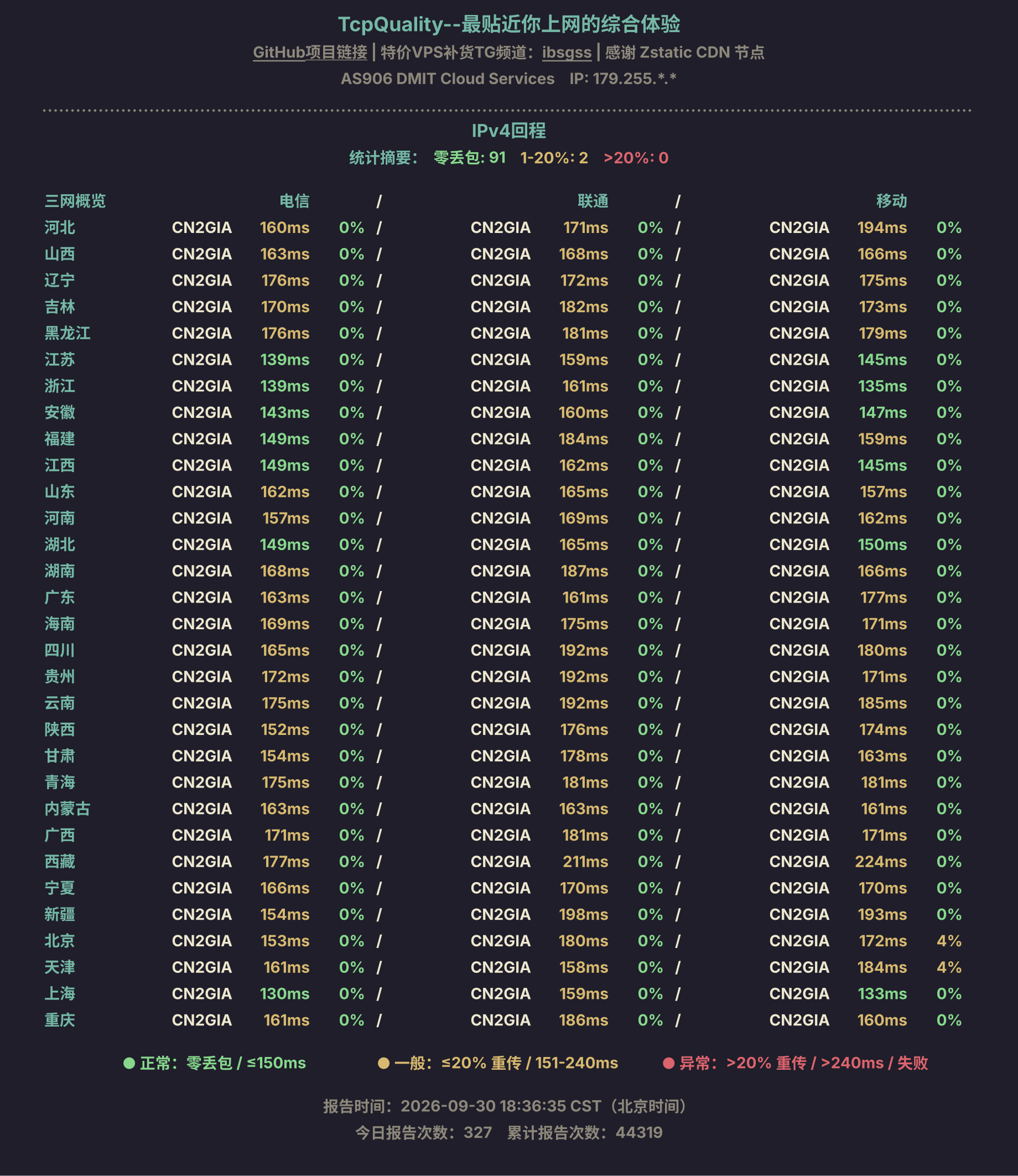 IPv4回程