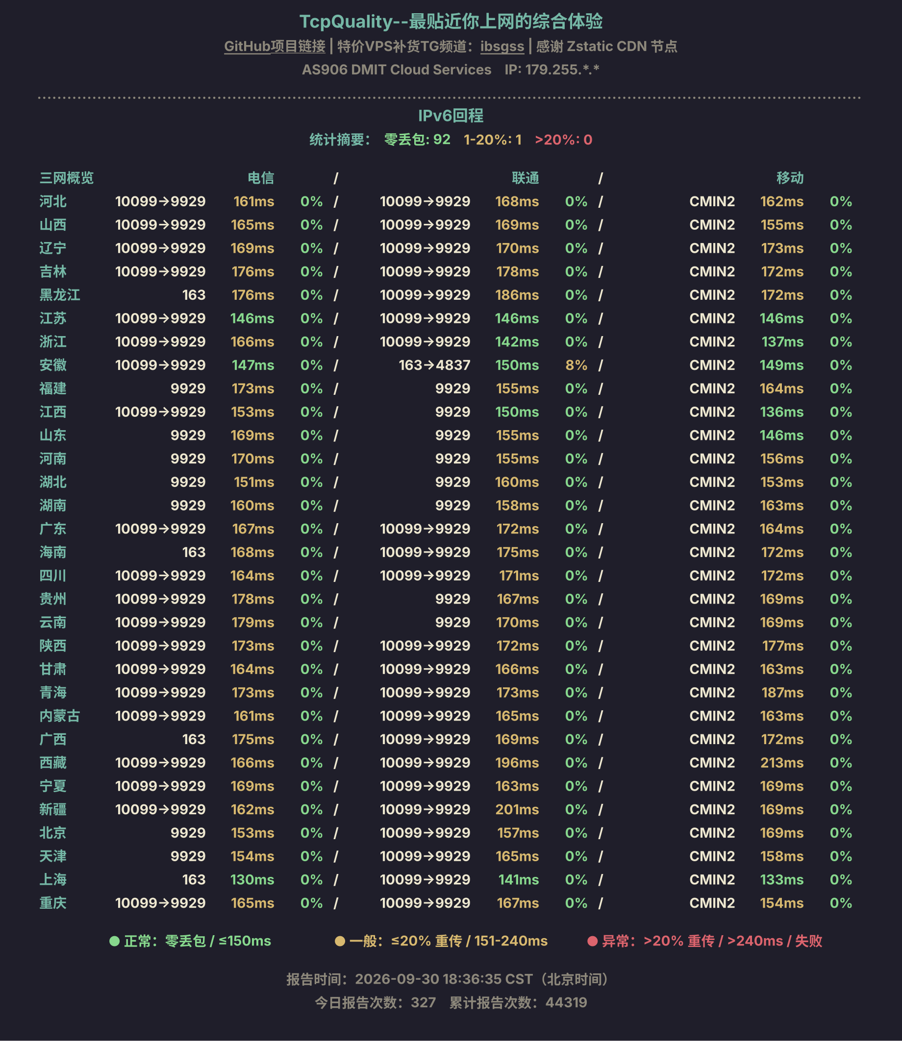 IPv6回程