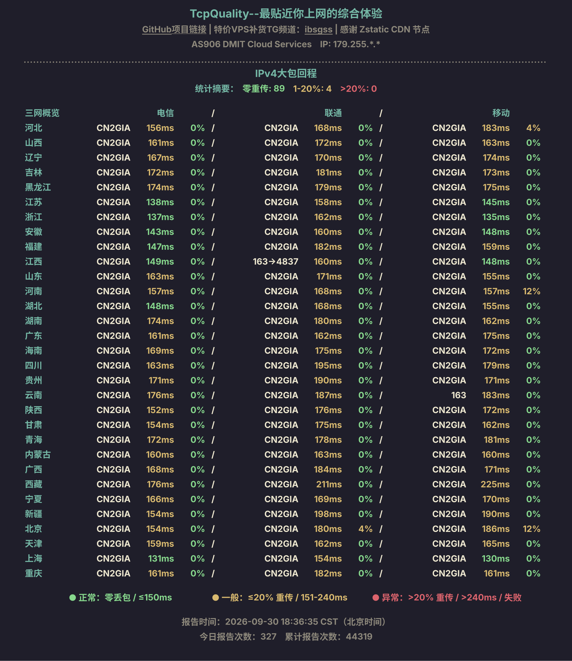 IPv4大包回程