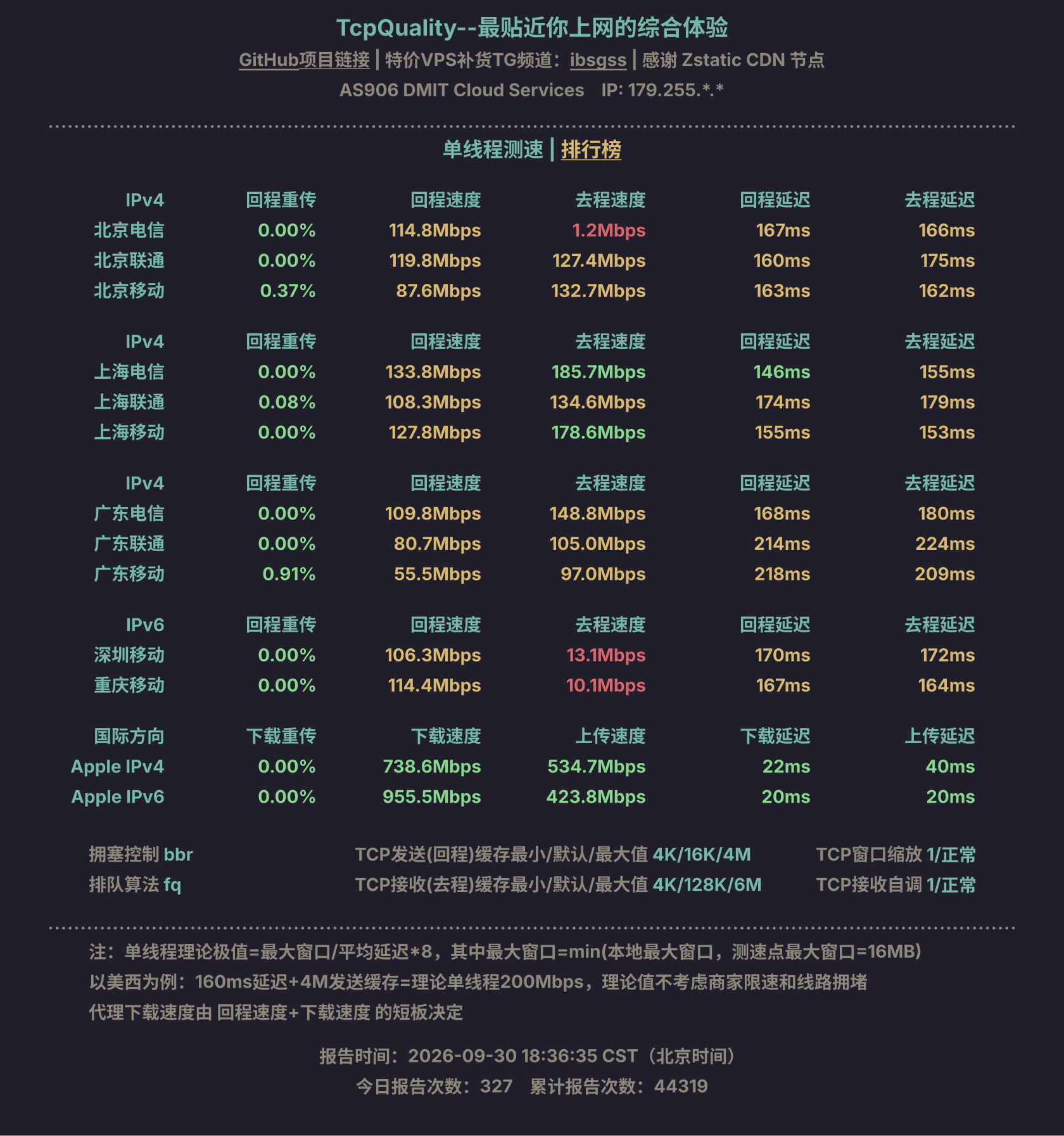 单线程测速