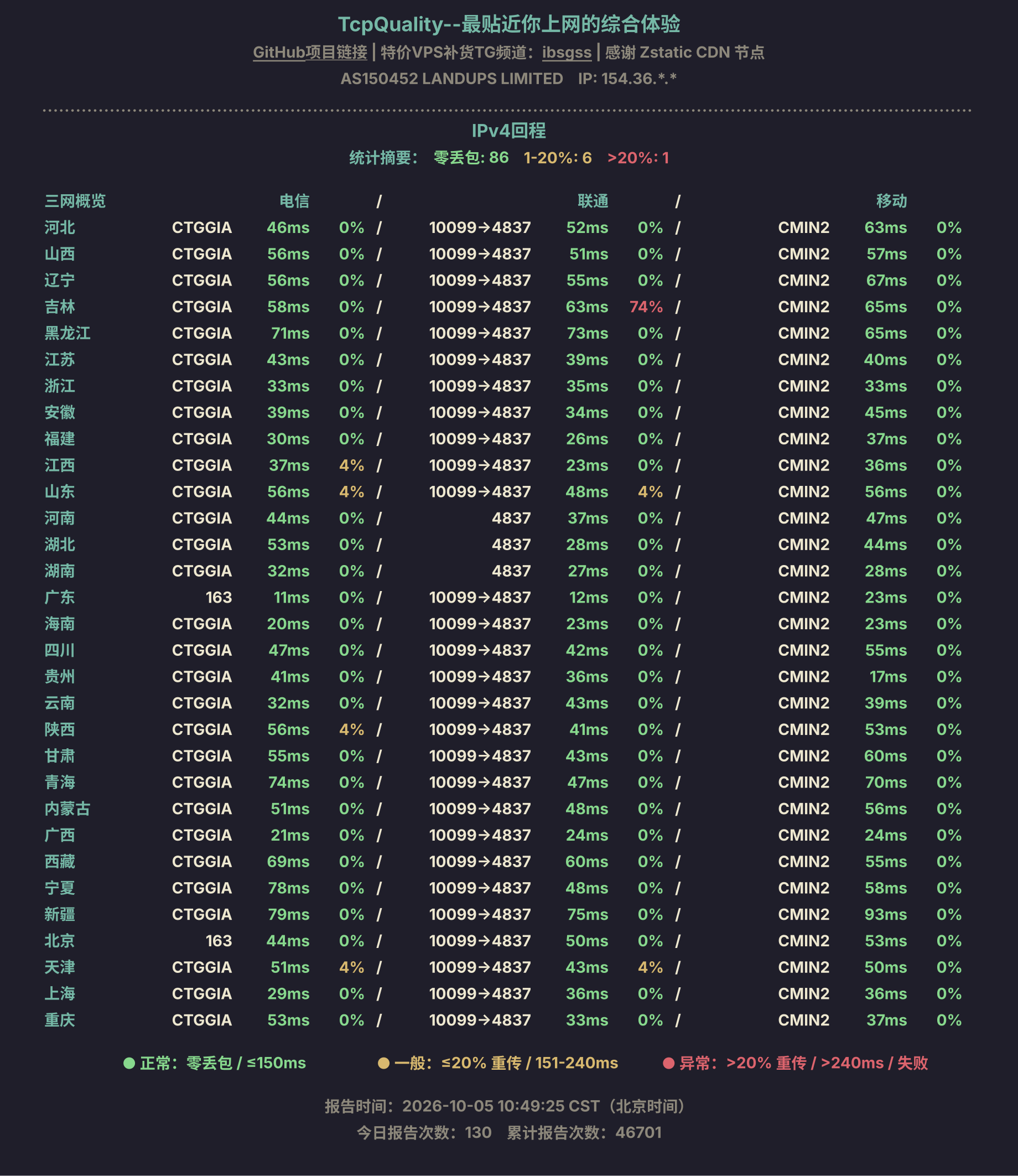 IPv4回程