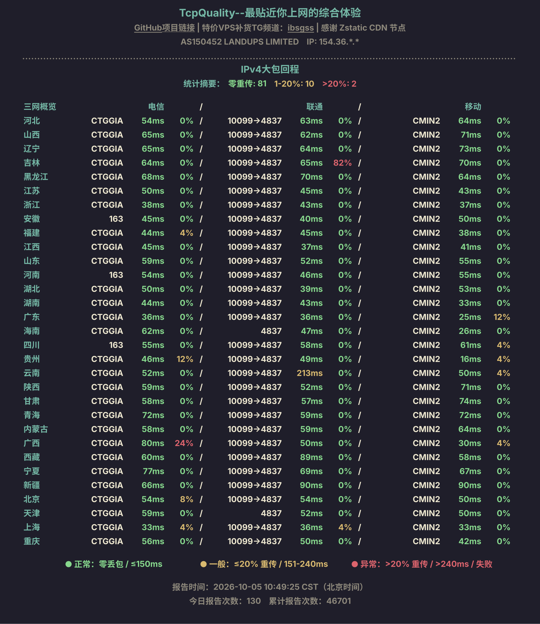 IPv4大包回程