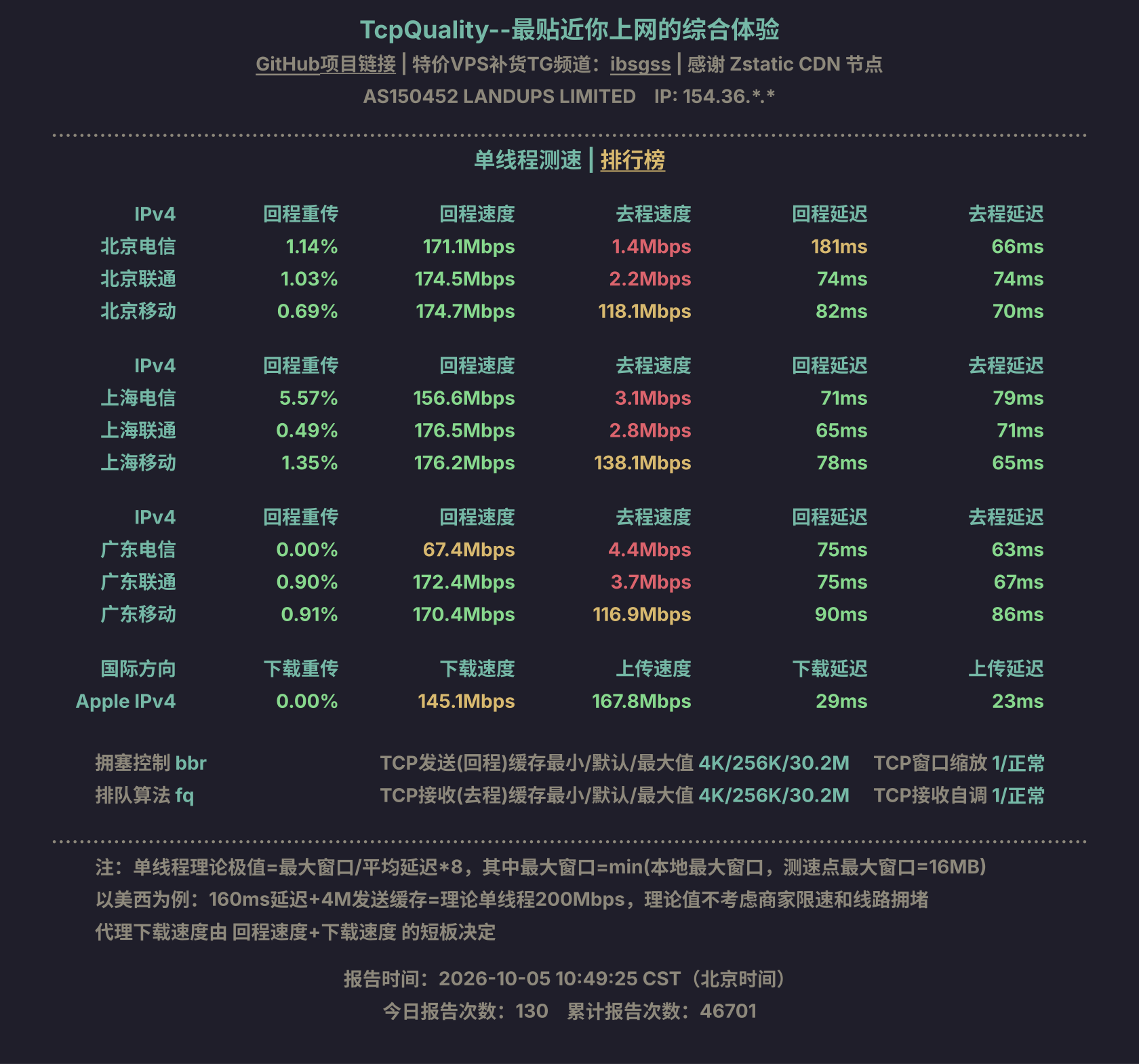 单线程测速