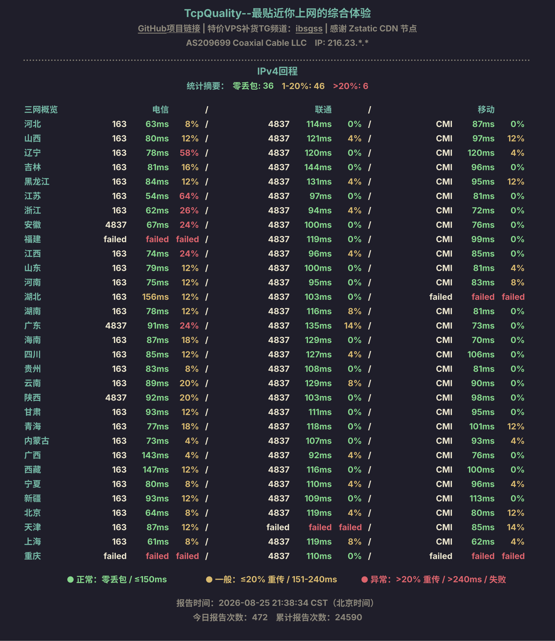 IPv4回程