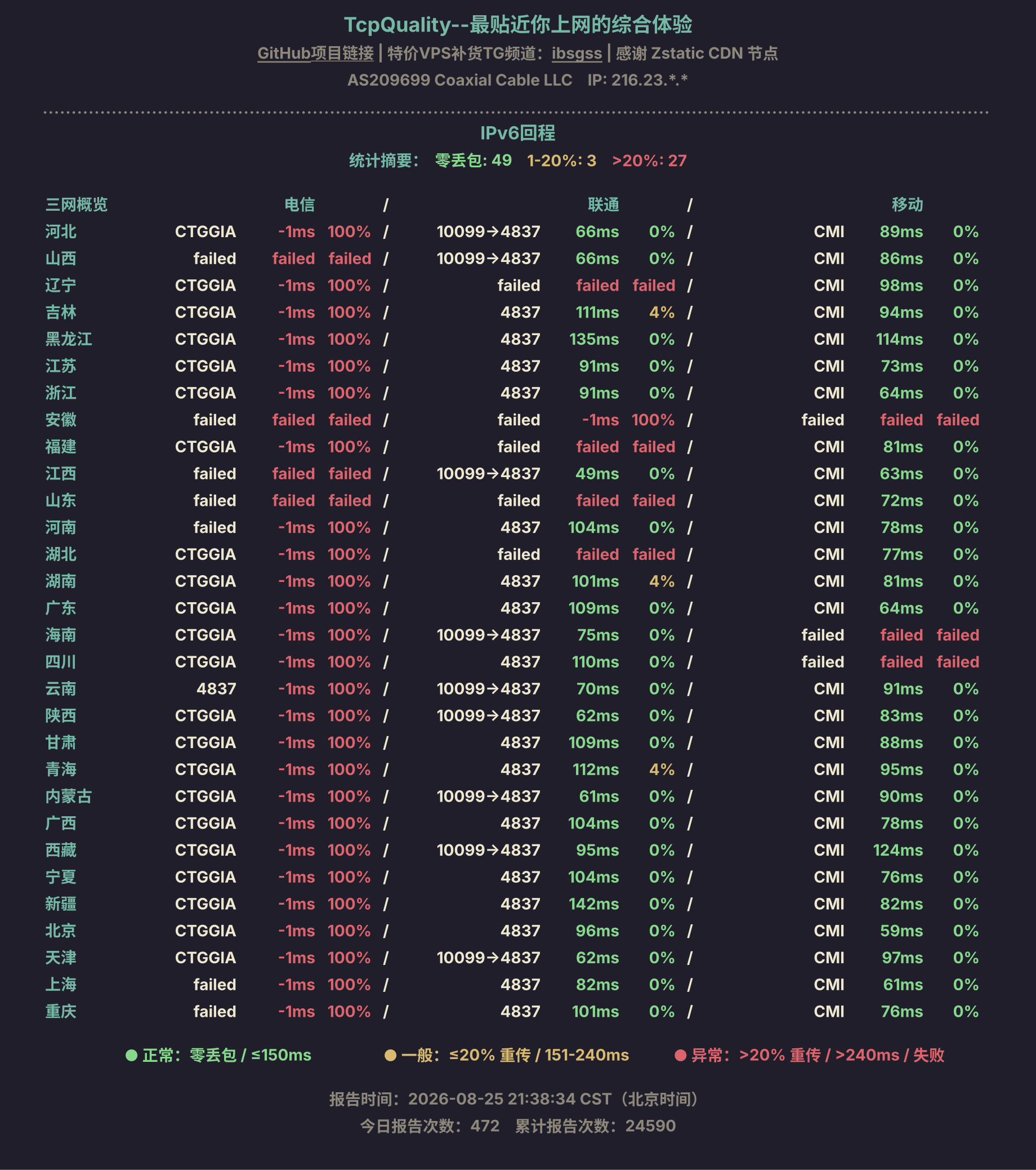 IPv6回程