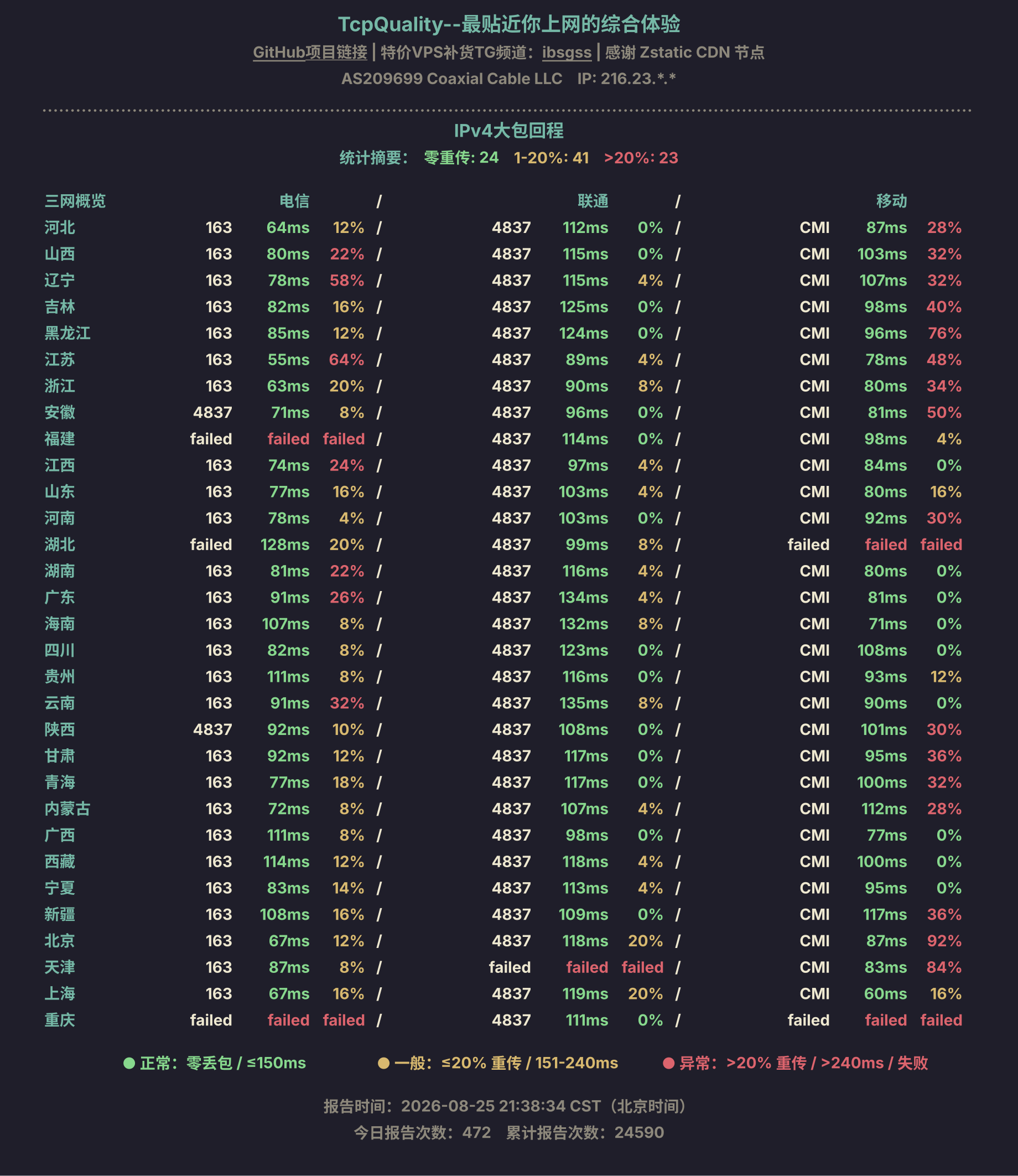 IPv4大包回程