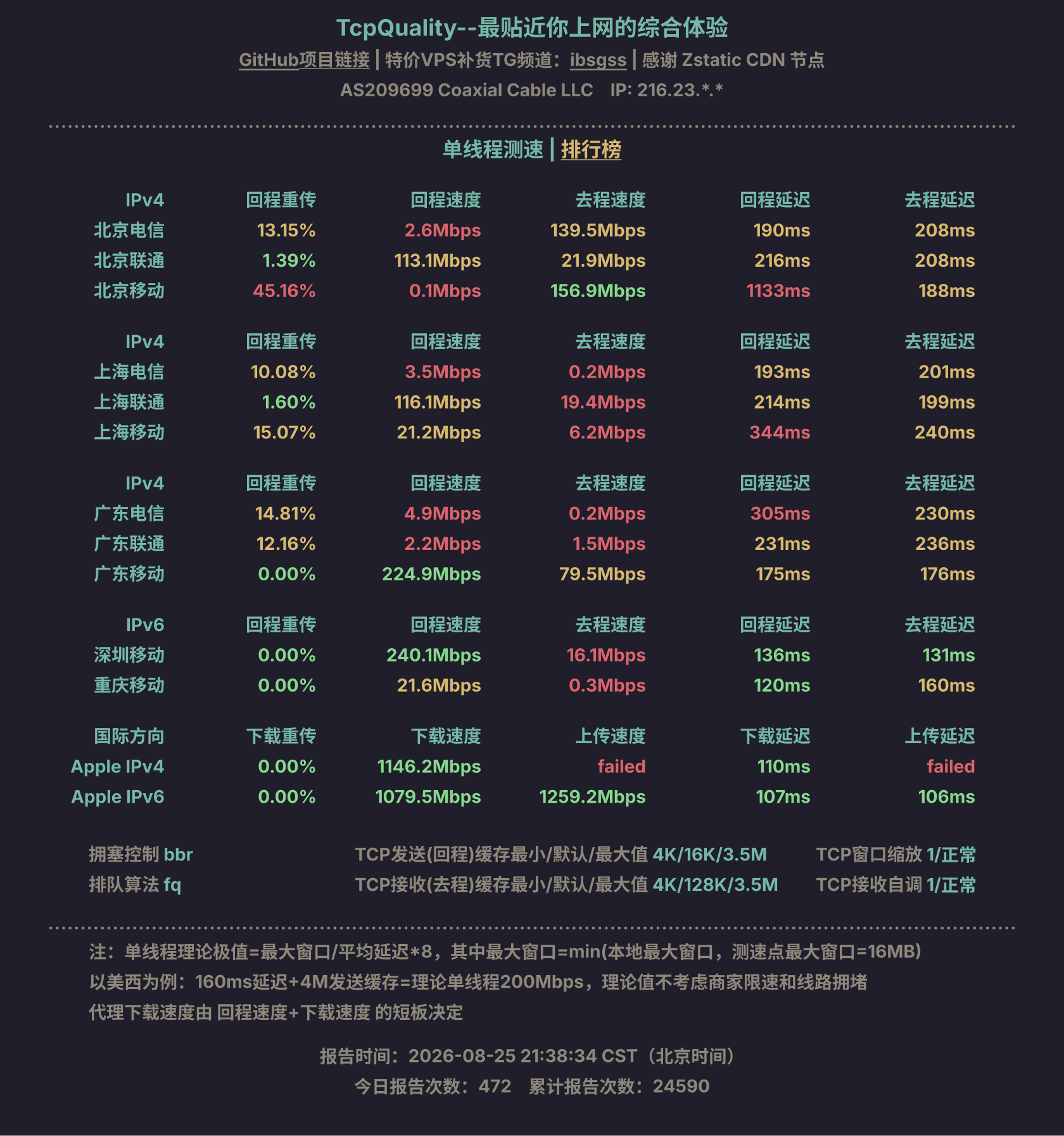 单线程测速