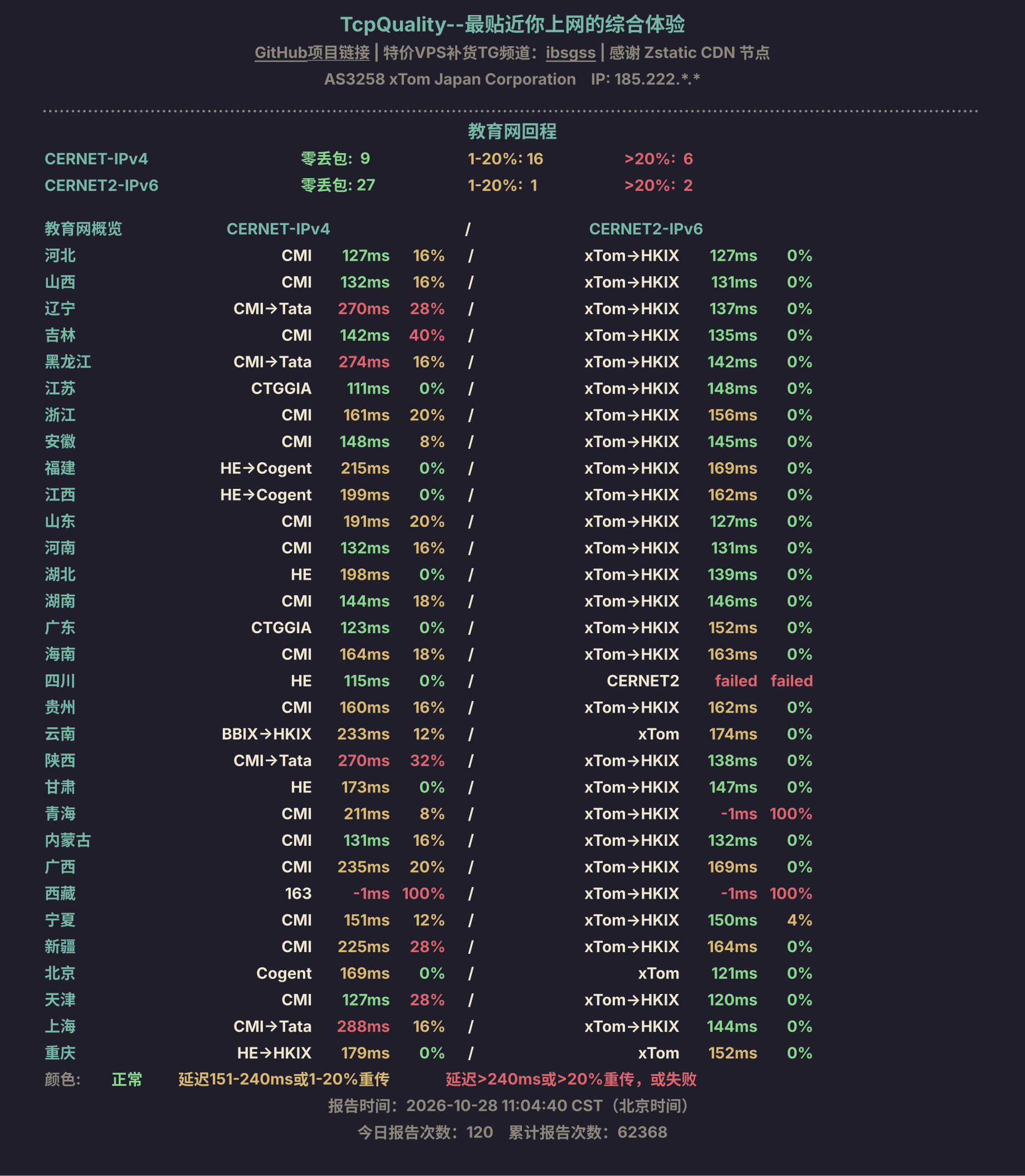 教育网回程