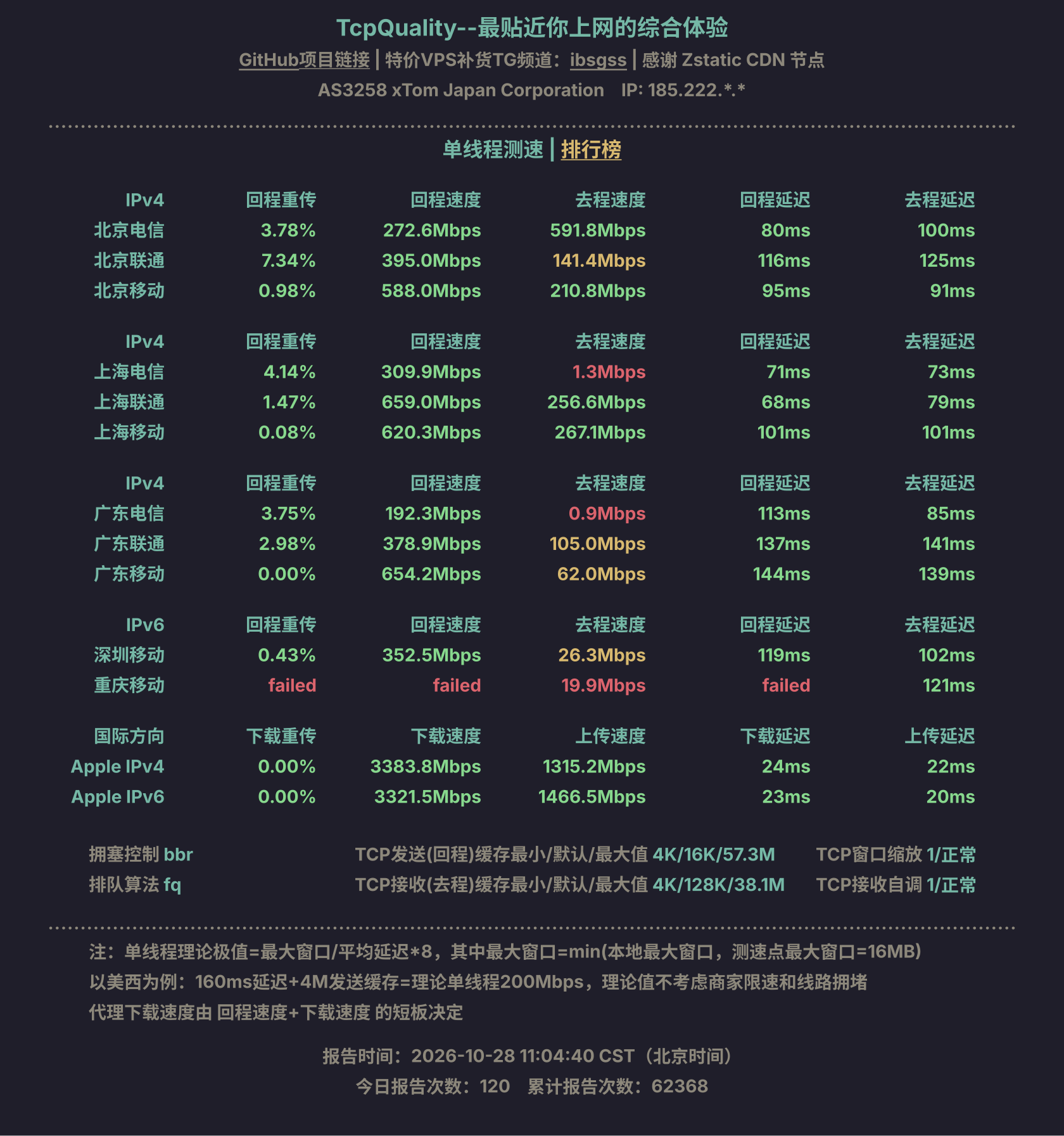 单线程测速