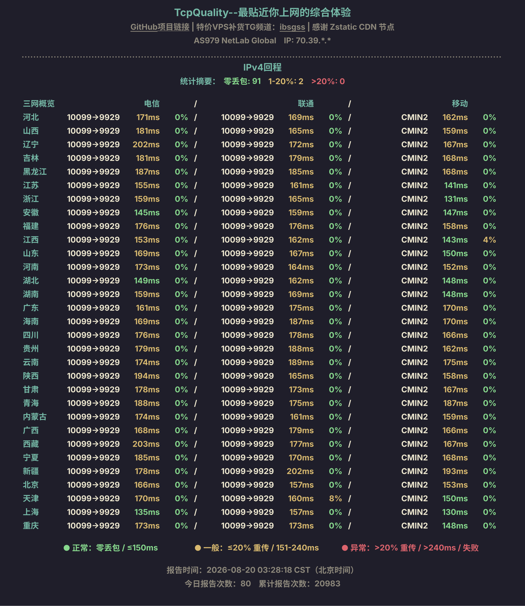 IPv4回程