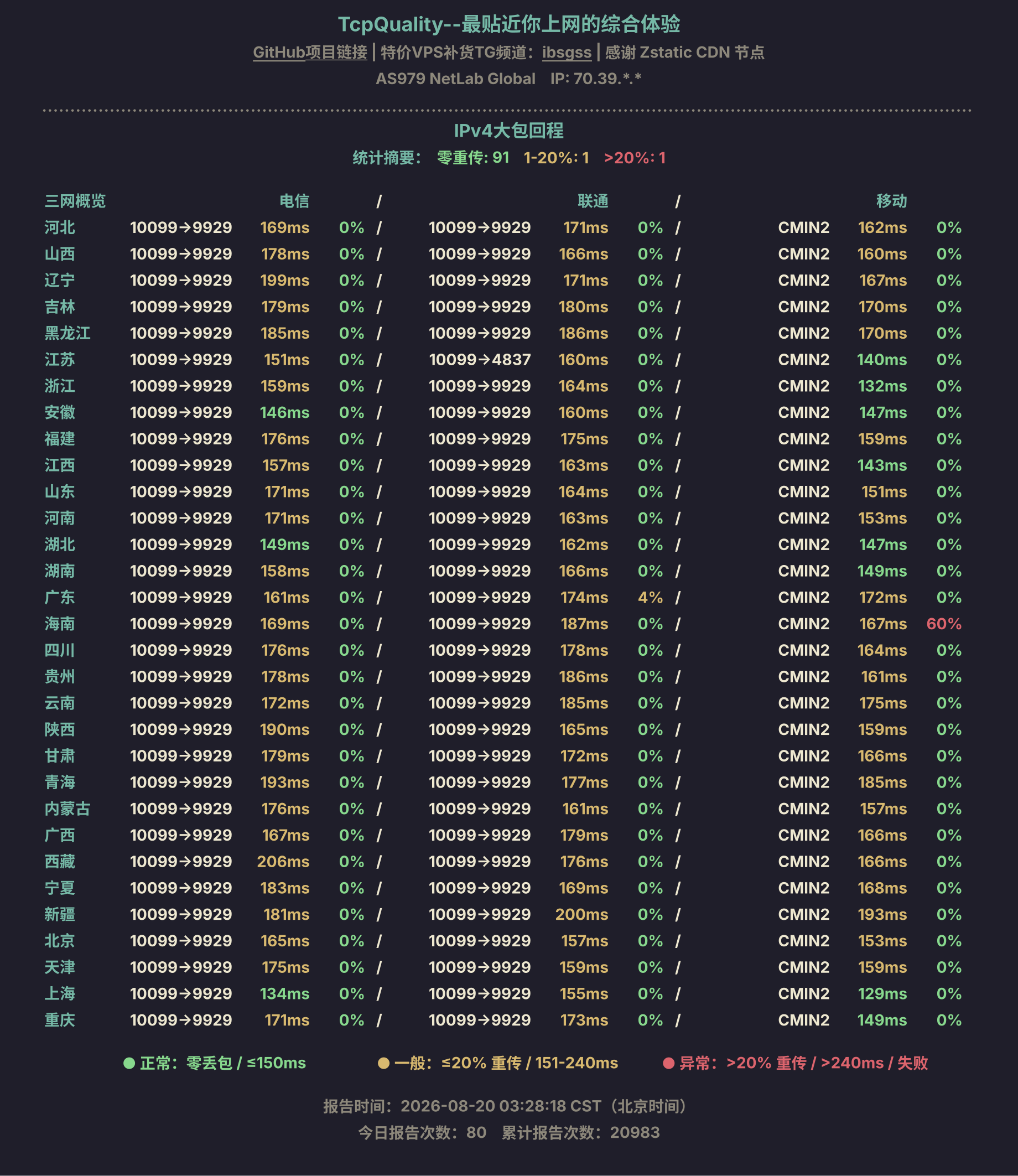 IPv4大包回程