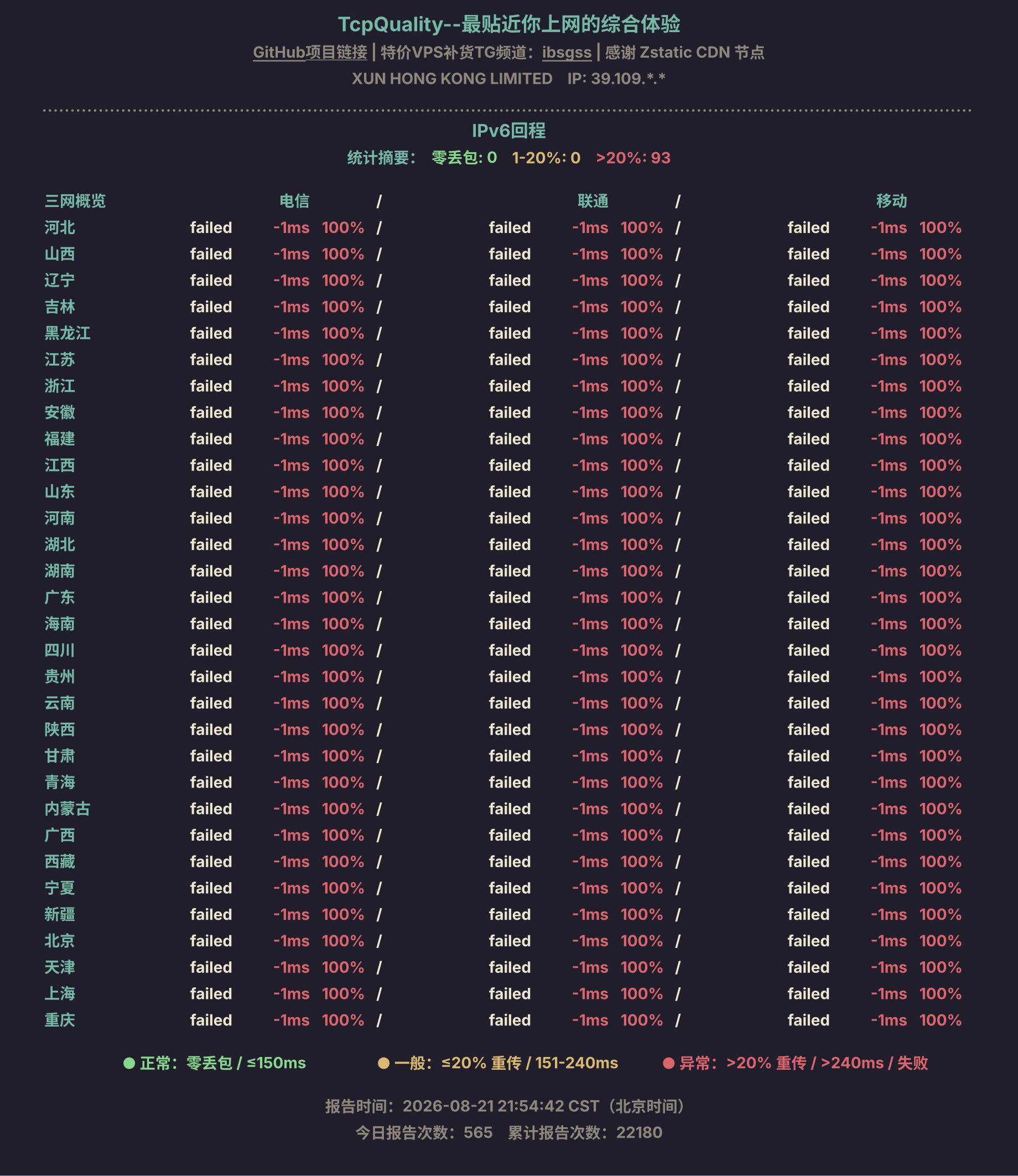 IPv6回程