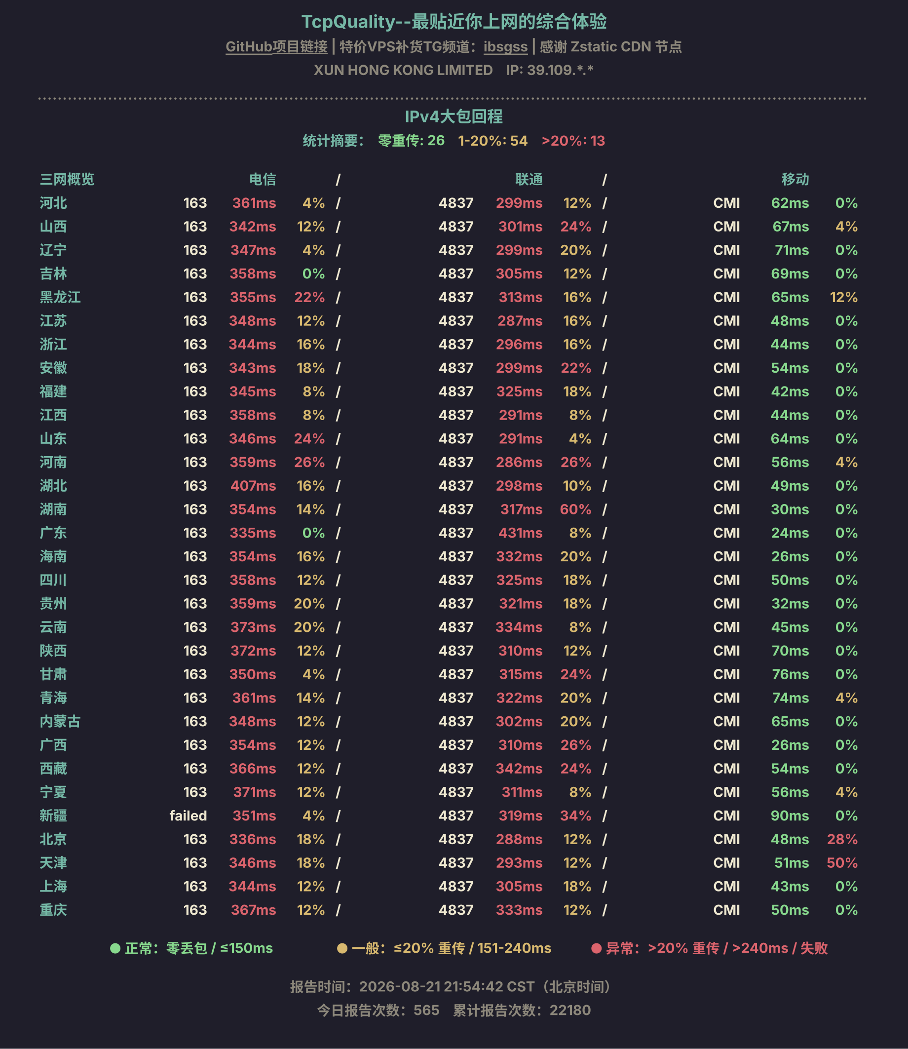 IPv4大包回程