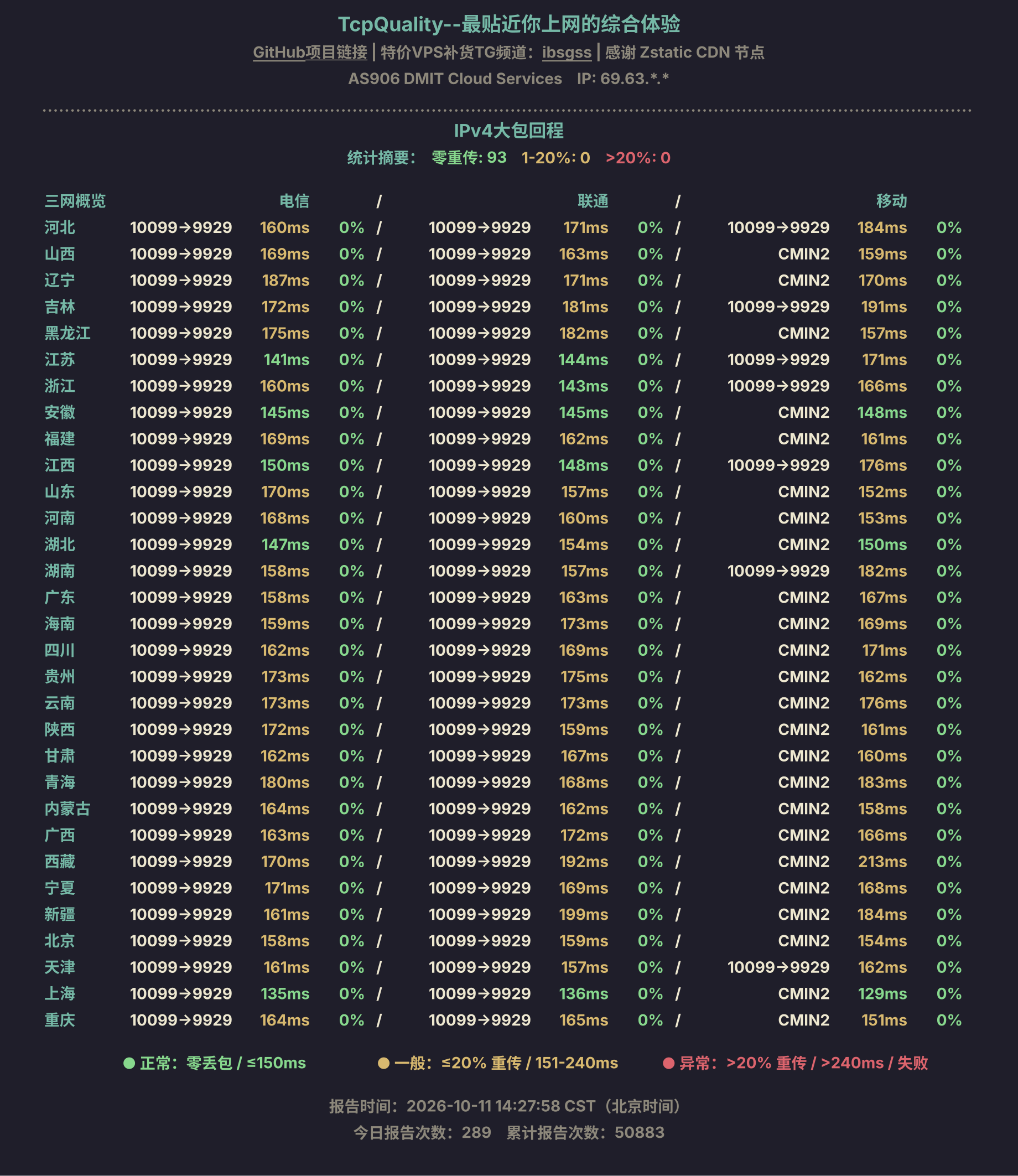IPv4大包回程