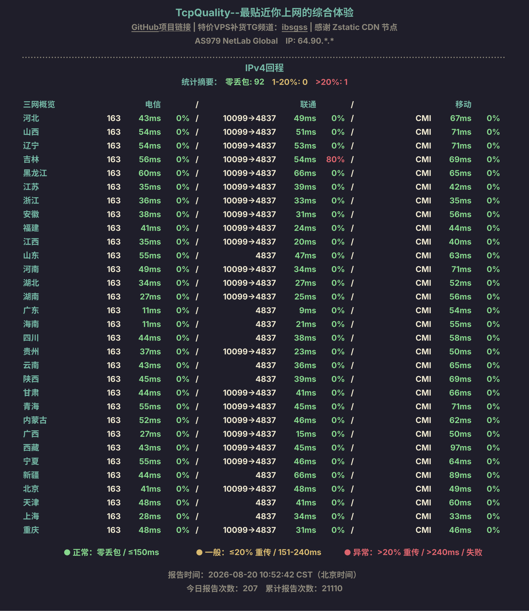 IPv4回程