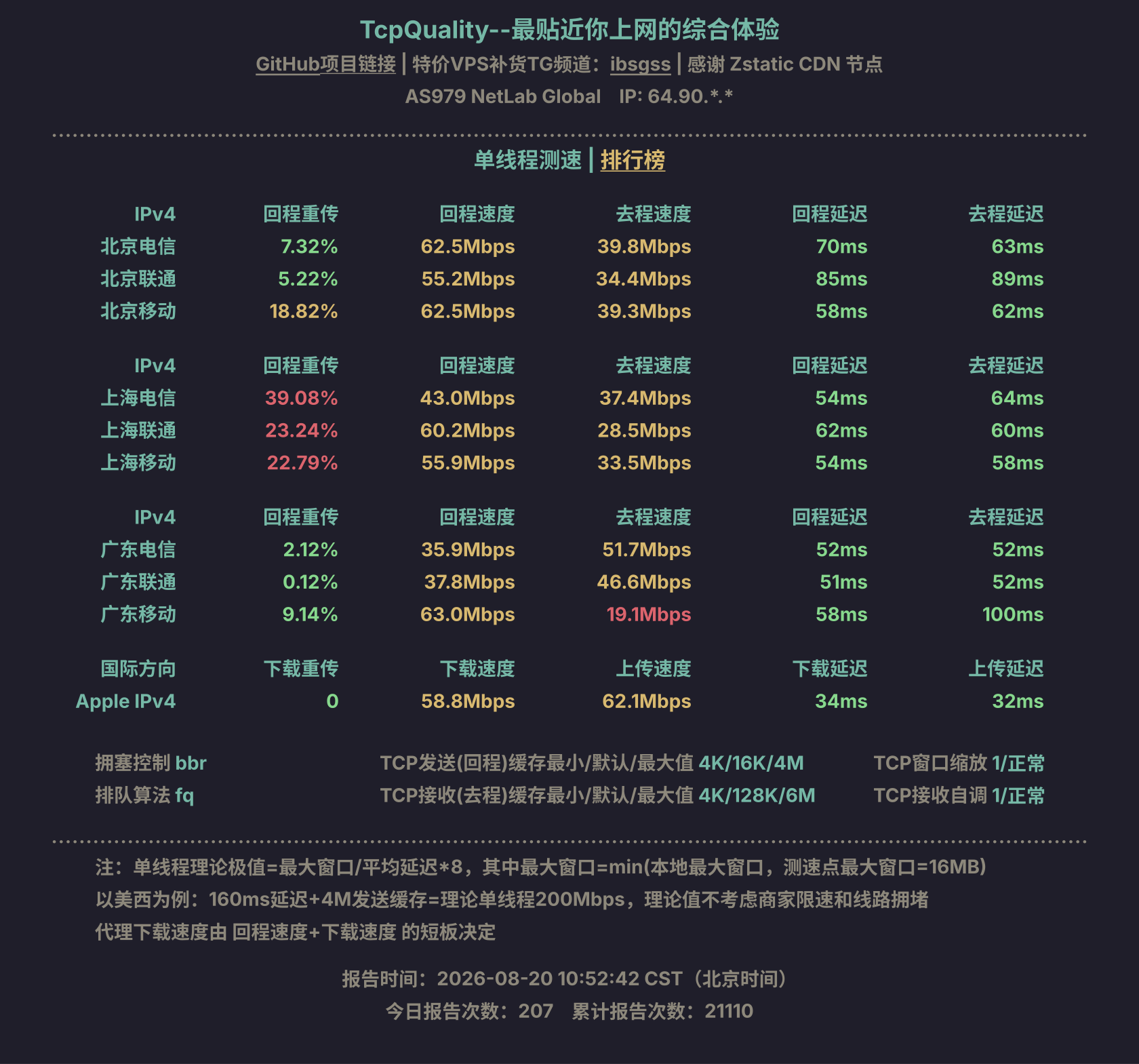 单线程测速