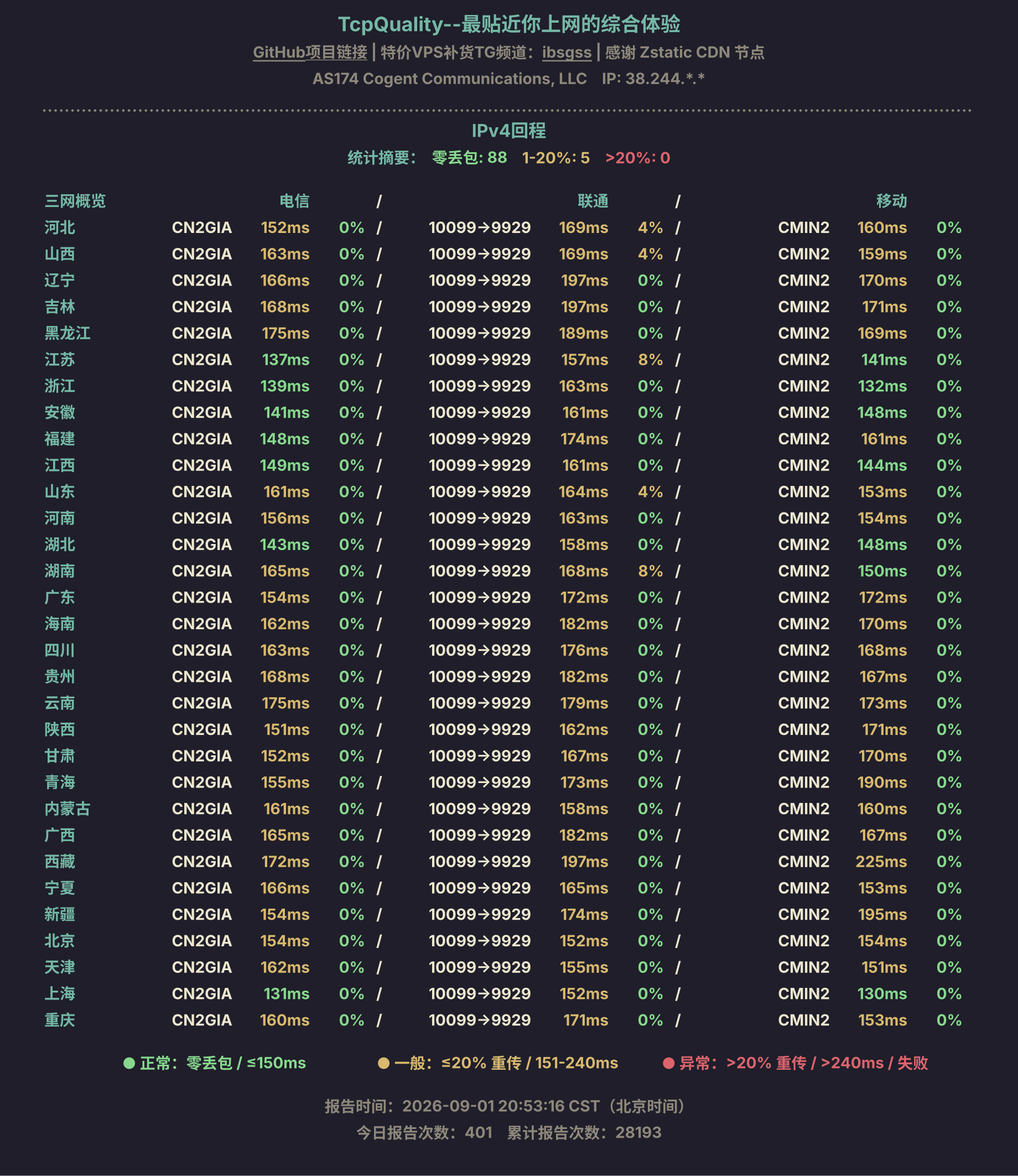 IPv4回程