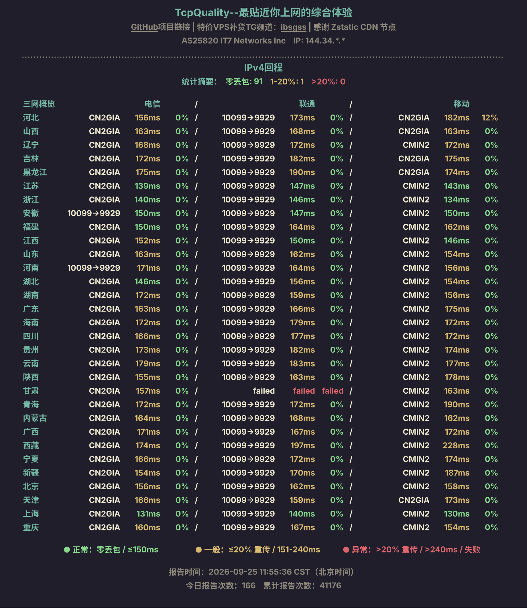 IPv4回程