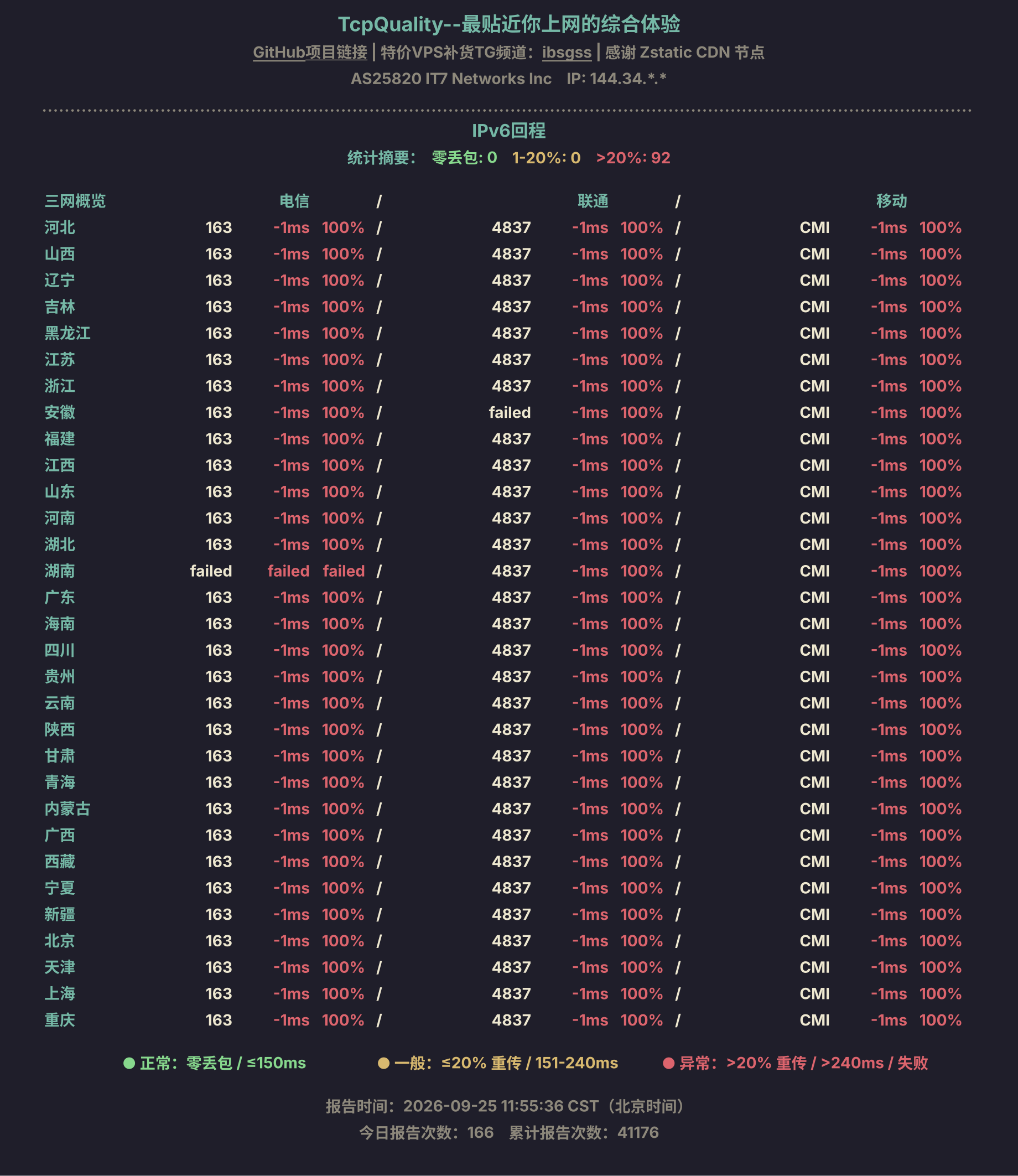 IPv6回程