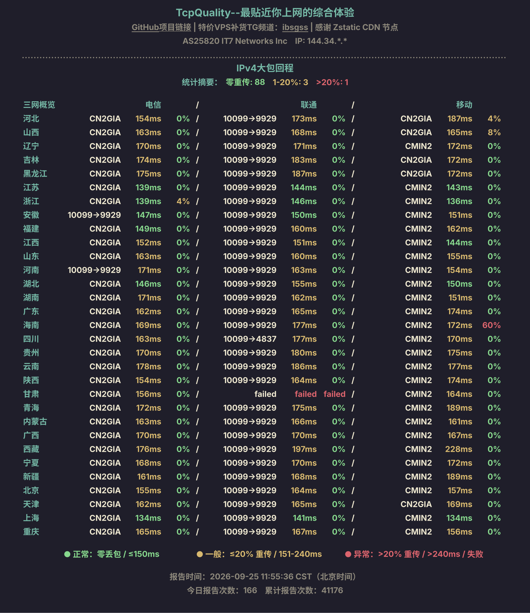 IPv4大包回程