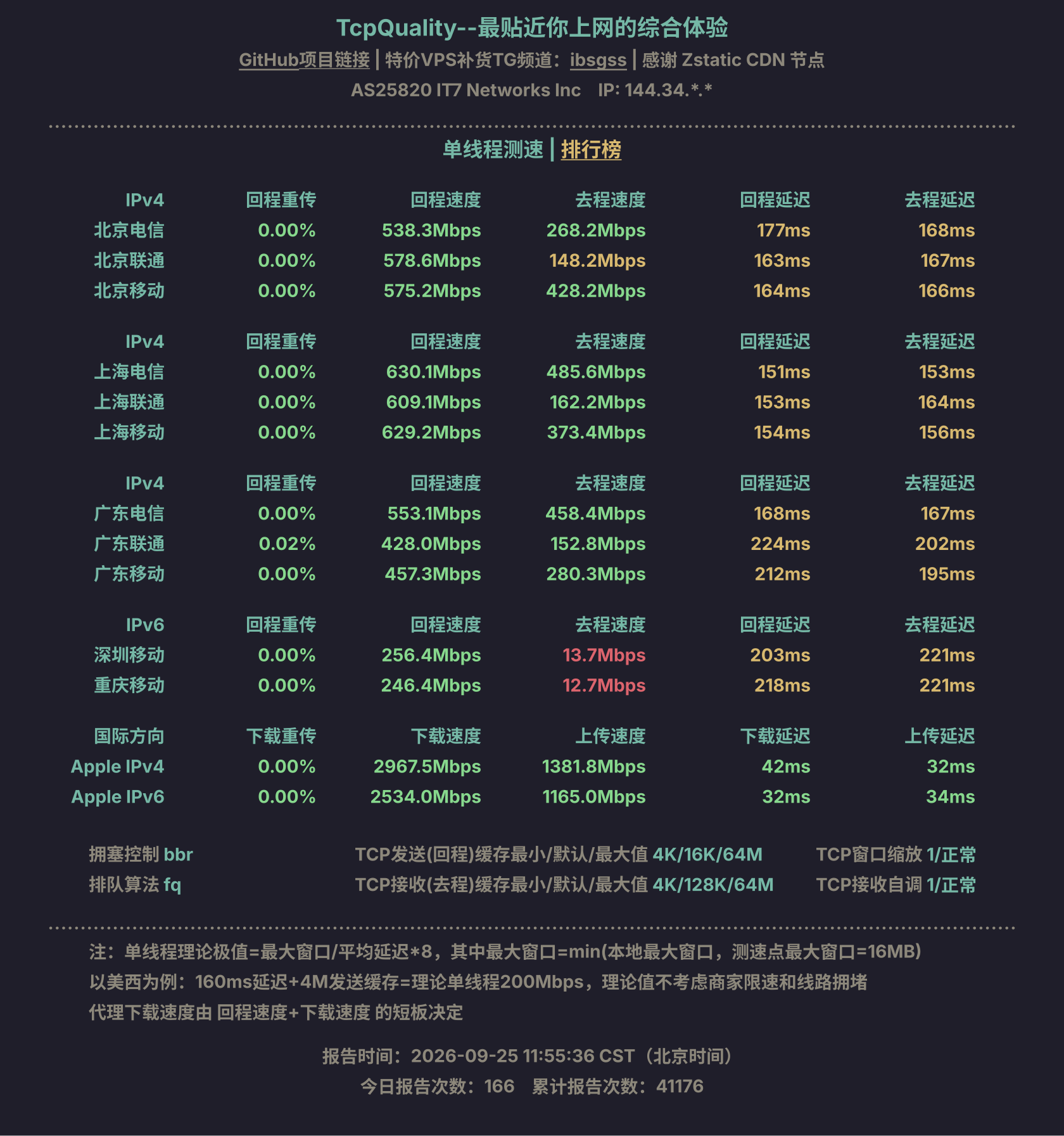 单线程测速