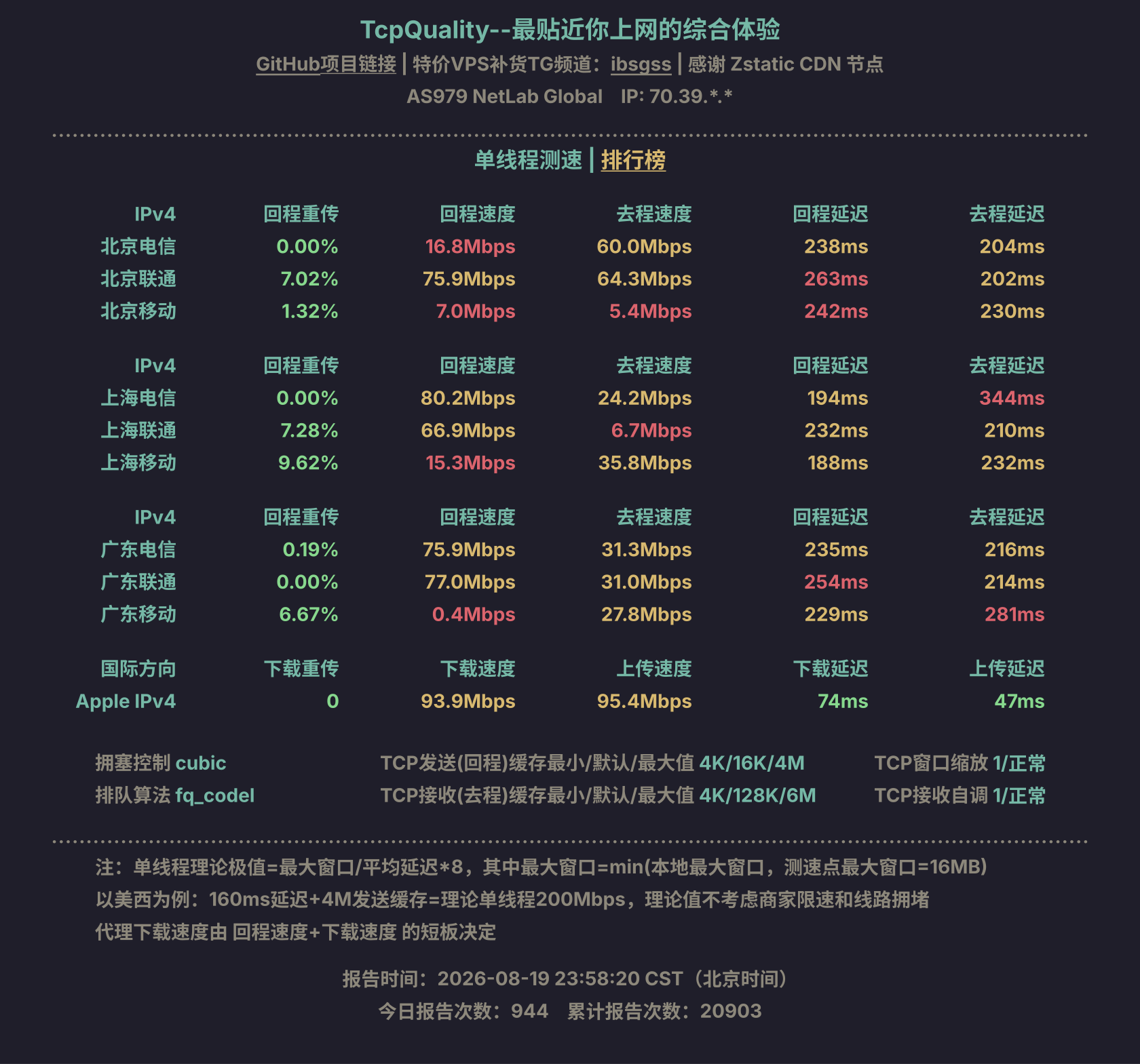 单线程测速