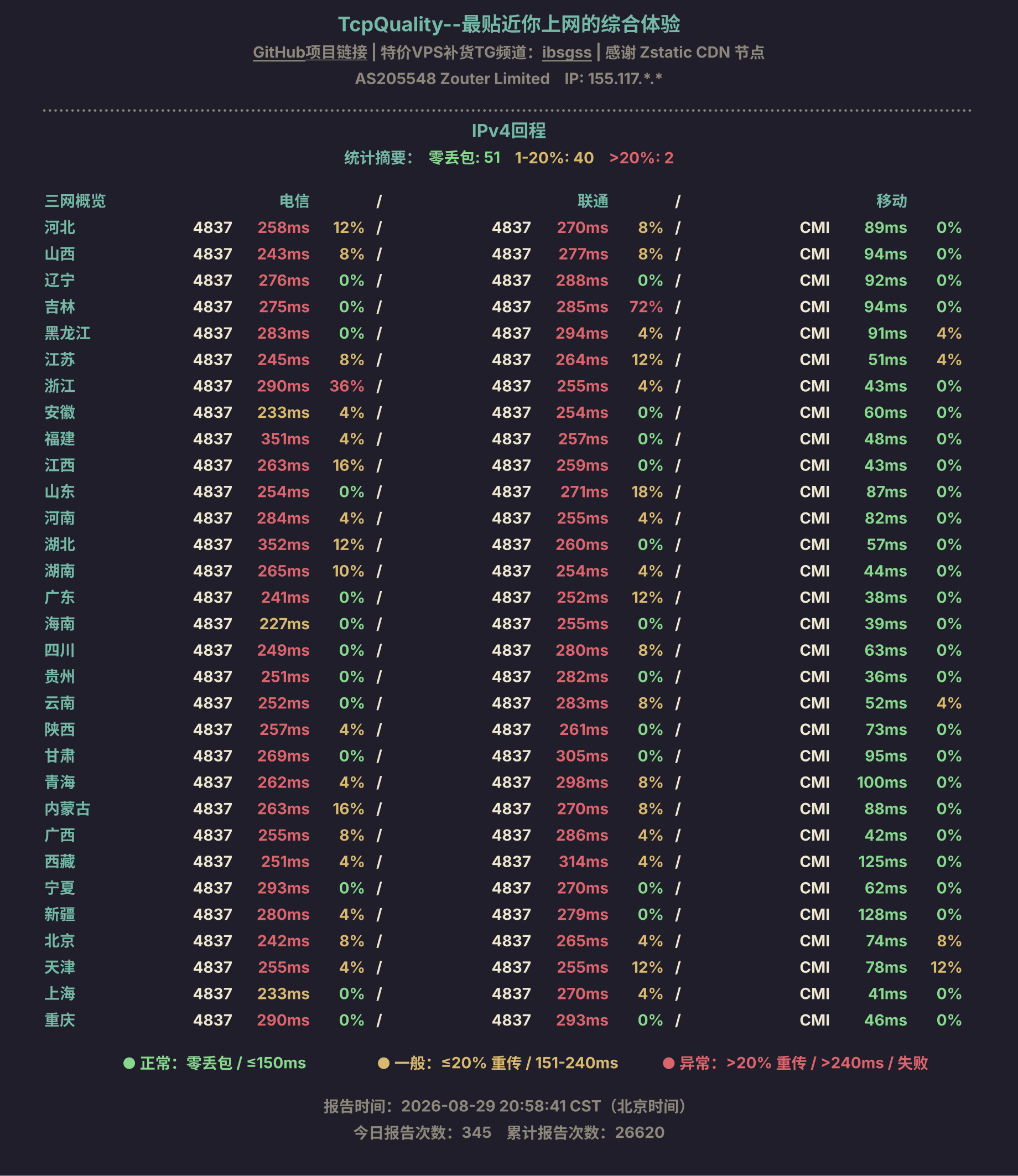 IPv4回程