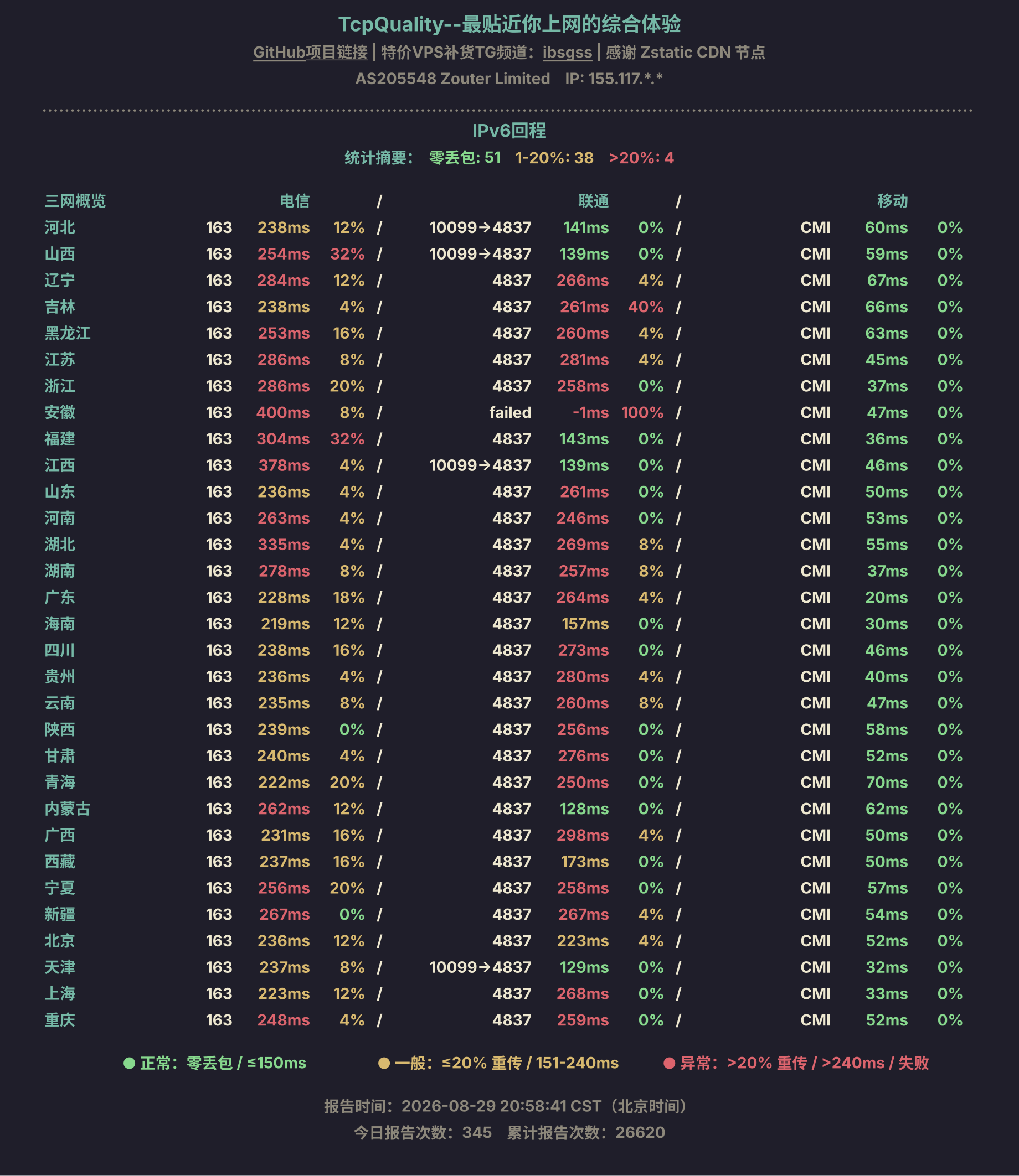 IPv6回程