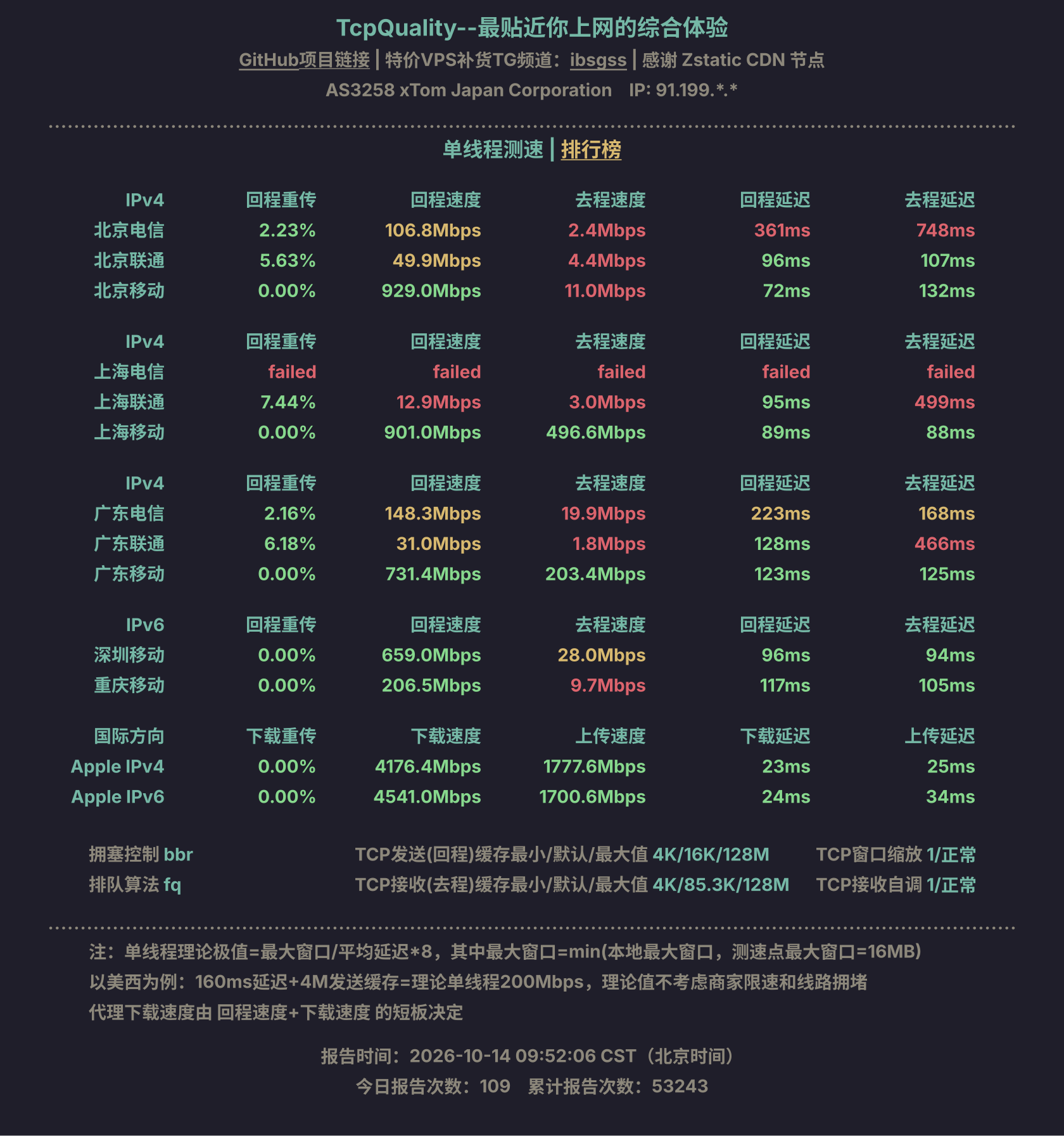 单线程测速