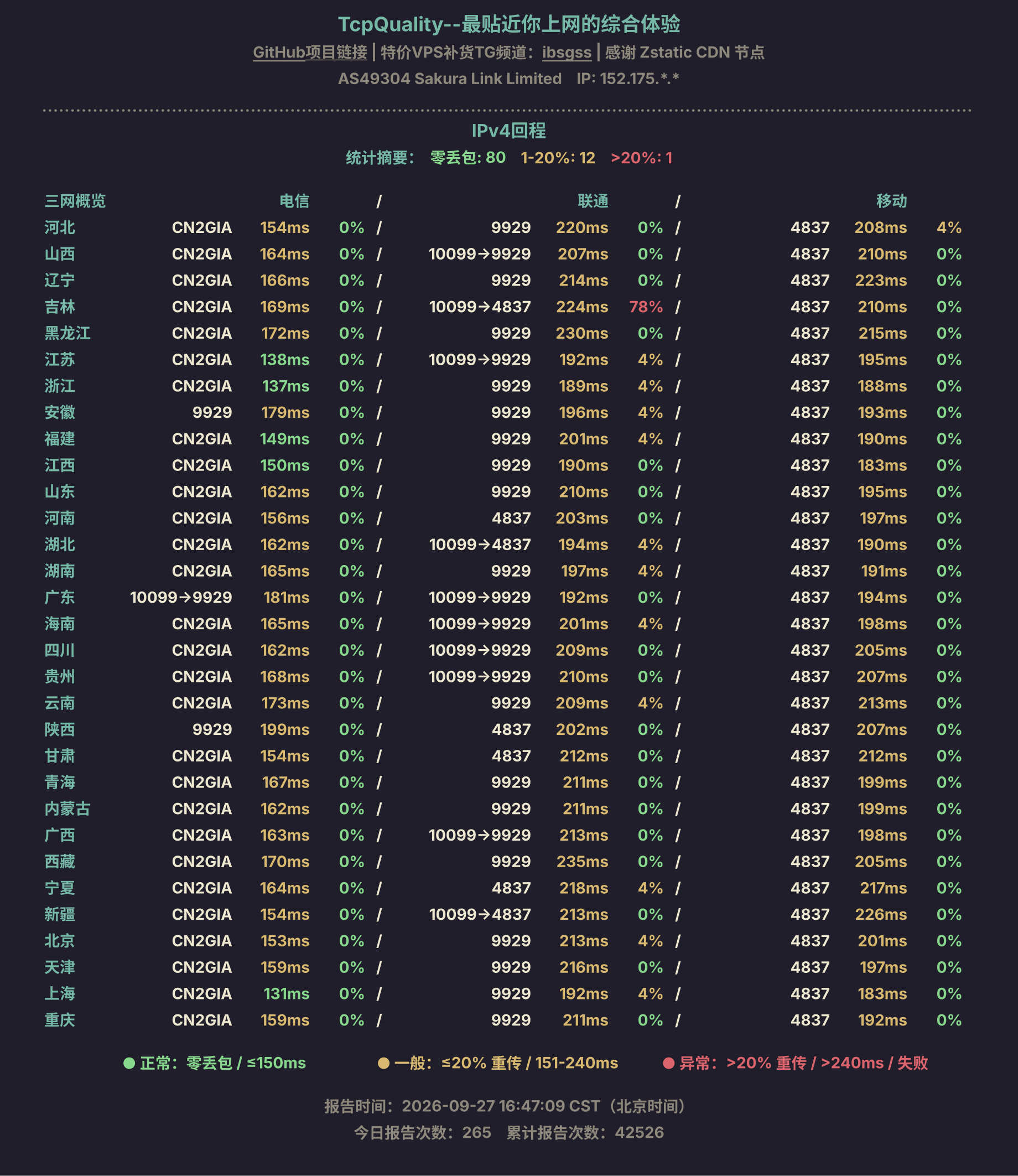 IPv4回程