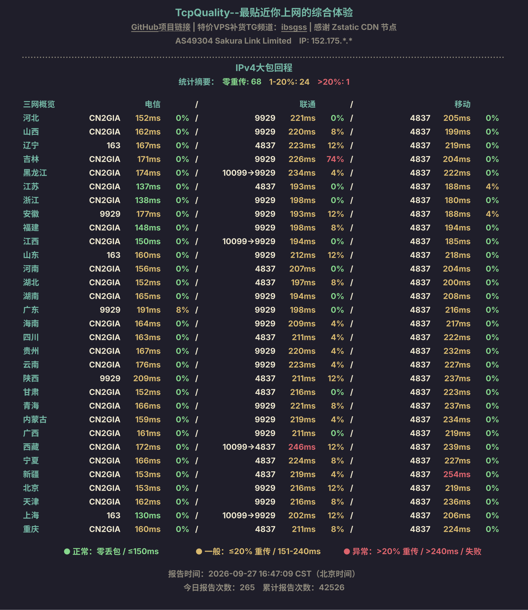 IPv4大包回程