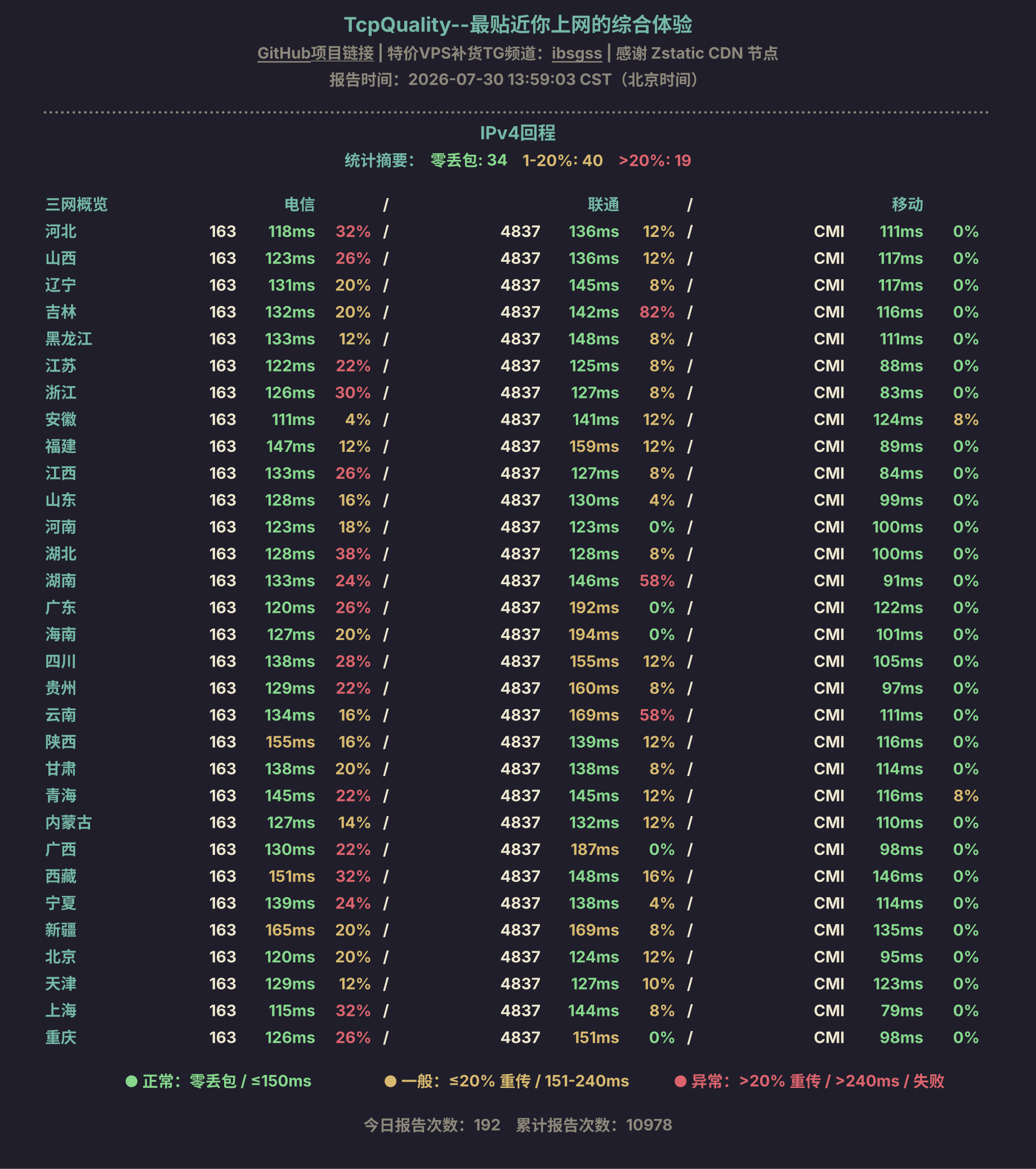 IPv4回程